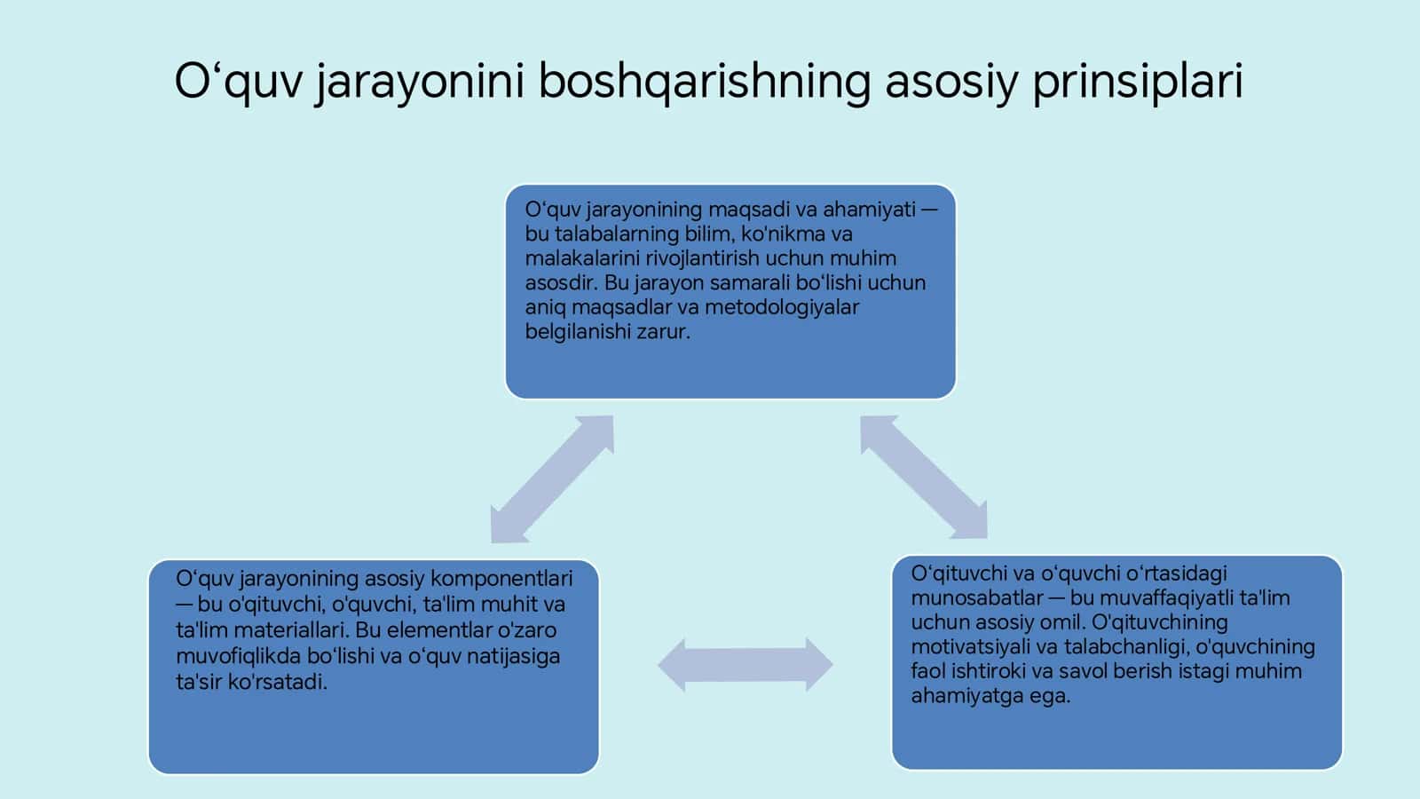 Pedagogning oʻquv jarayonini boshqarishdagi mahorati 3
