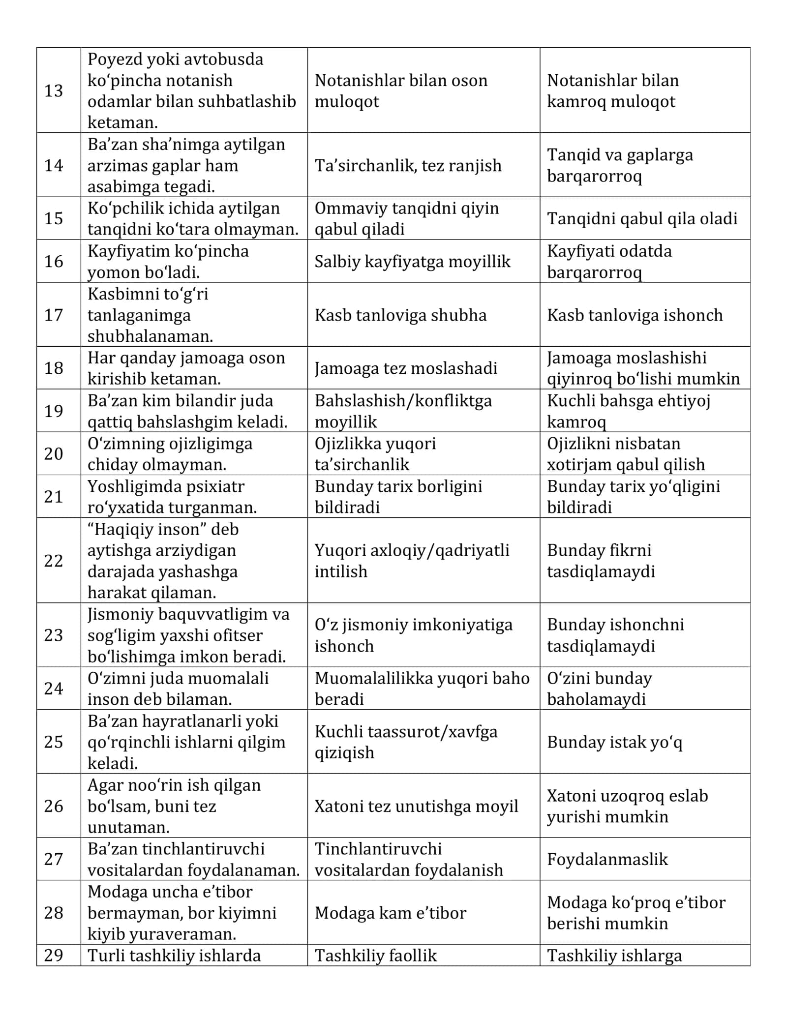 Bojxona Psixologik Testlar. Temurbeklar DXX IIV  va 164 ta Savol Tahlili.pdf 3
