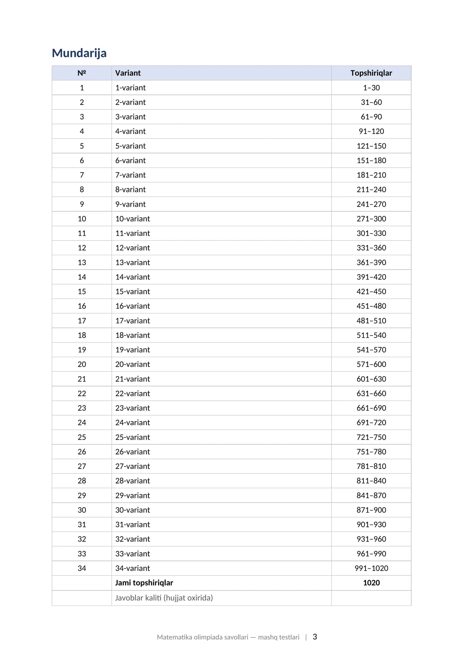Olimpiada savollari 2026 matematika 7-11-sinf javoblari bilan tayyorgarlik toplami.  FAN OLIMPIADASI: MATEMATIKA 7–11-sinflar uchun olimpiada savollari — tayyorgarlik to'plami (mashq testlari), javoblari va izohlari bilan, 2026 3