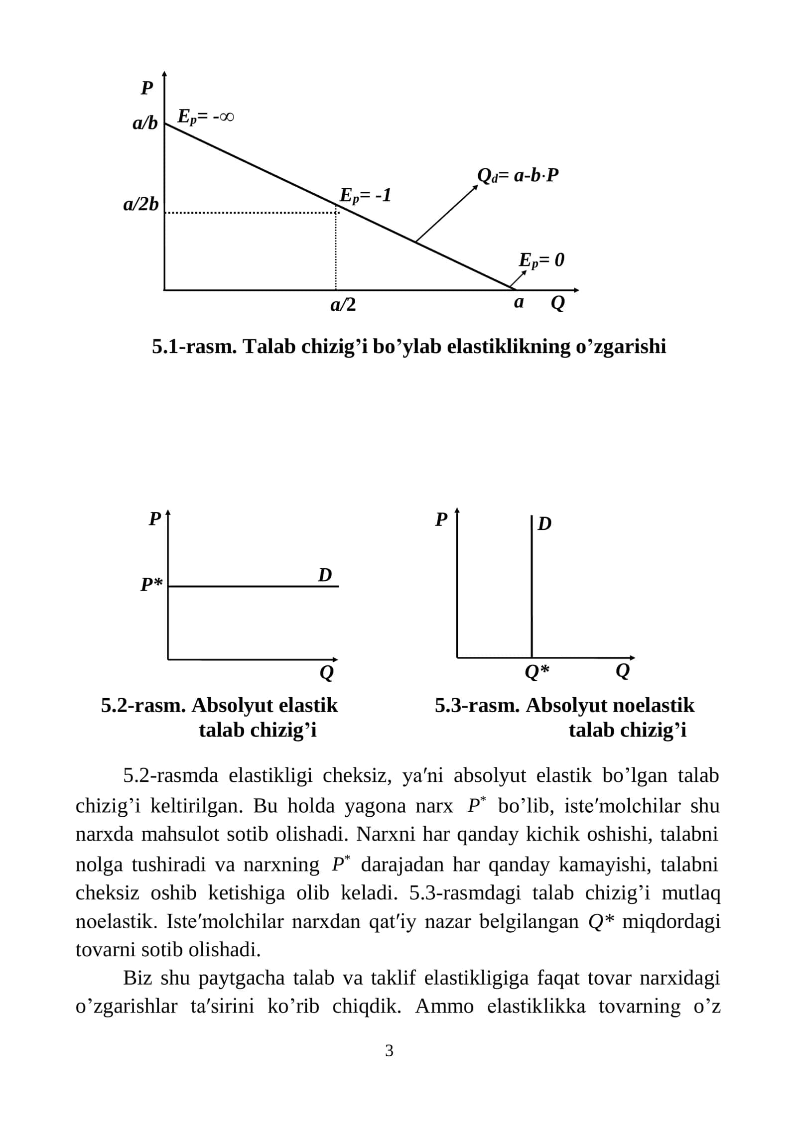 Talab va taklif elastikligi 3