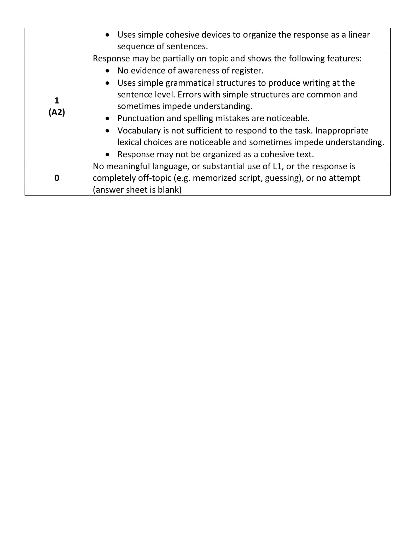 Band level 3
