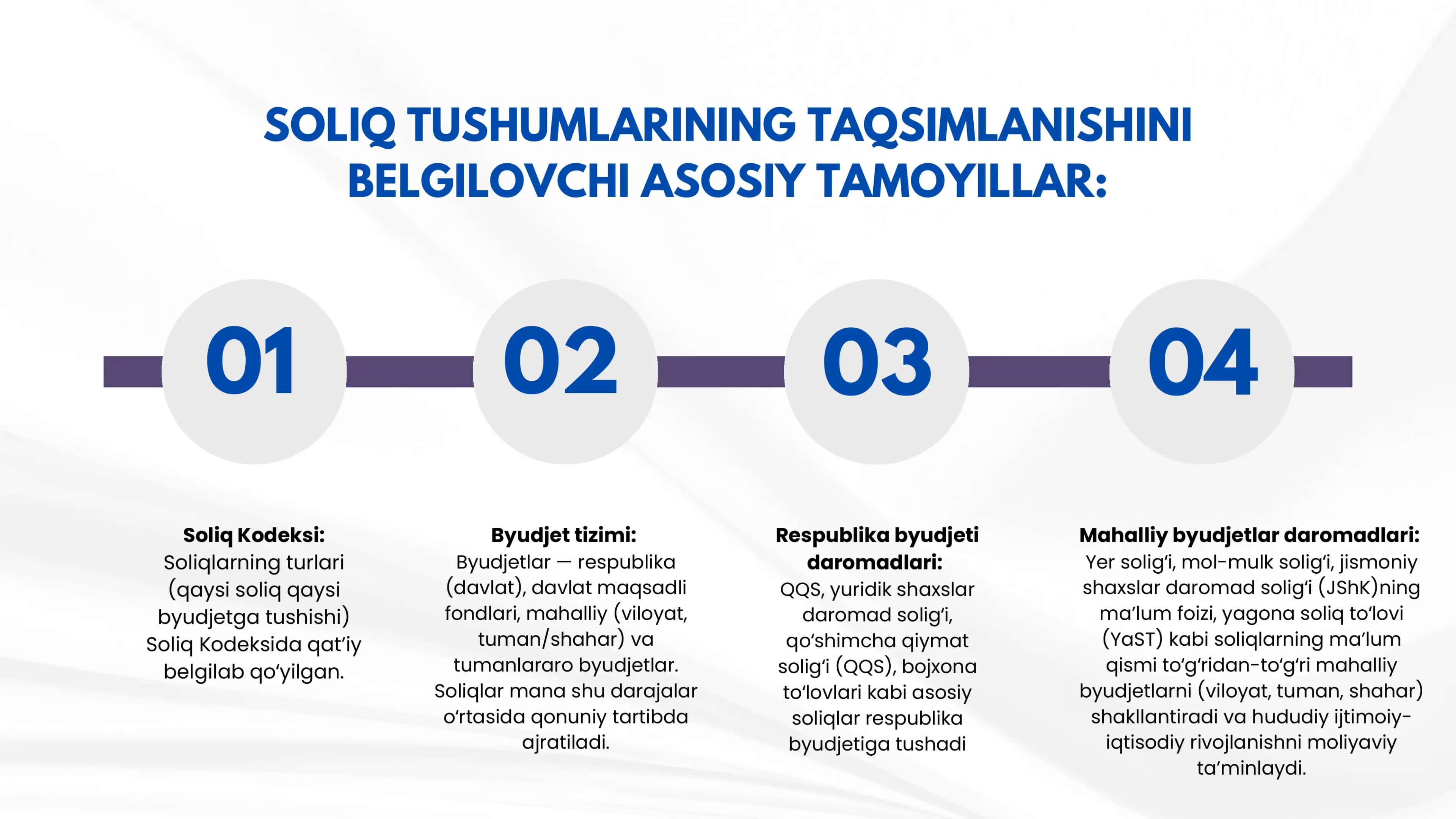 Soliq tizimining dolzab masalalari 3