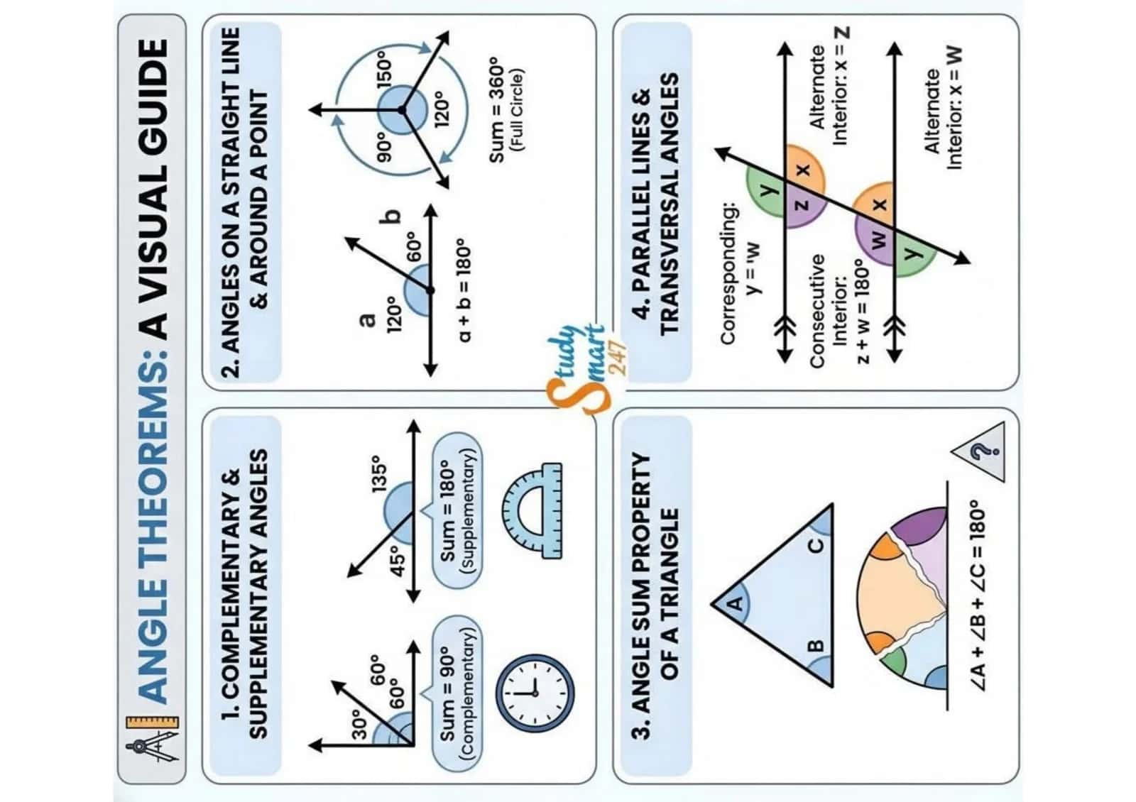 Geometrik tushunchalar va formulalar 3