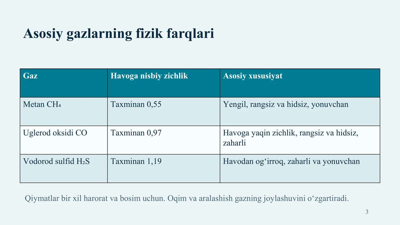 Aerodinamik gazlarning diffuziyasi 3
