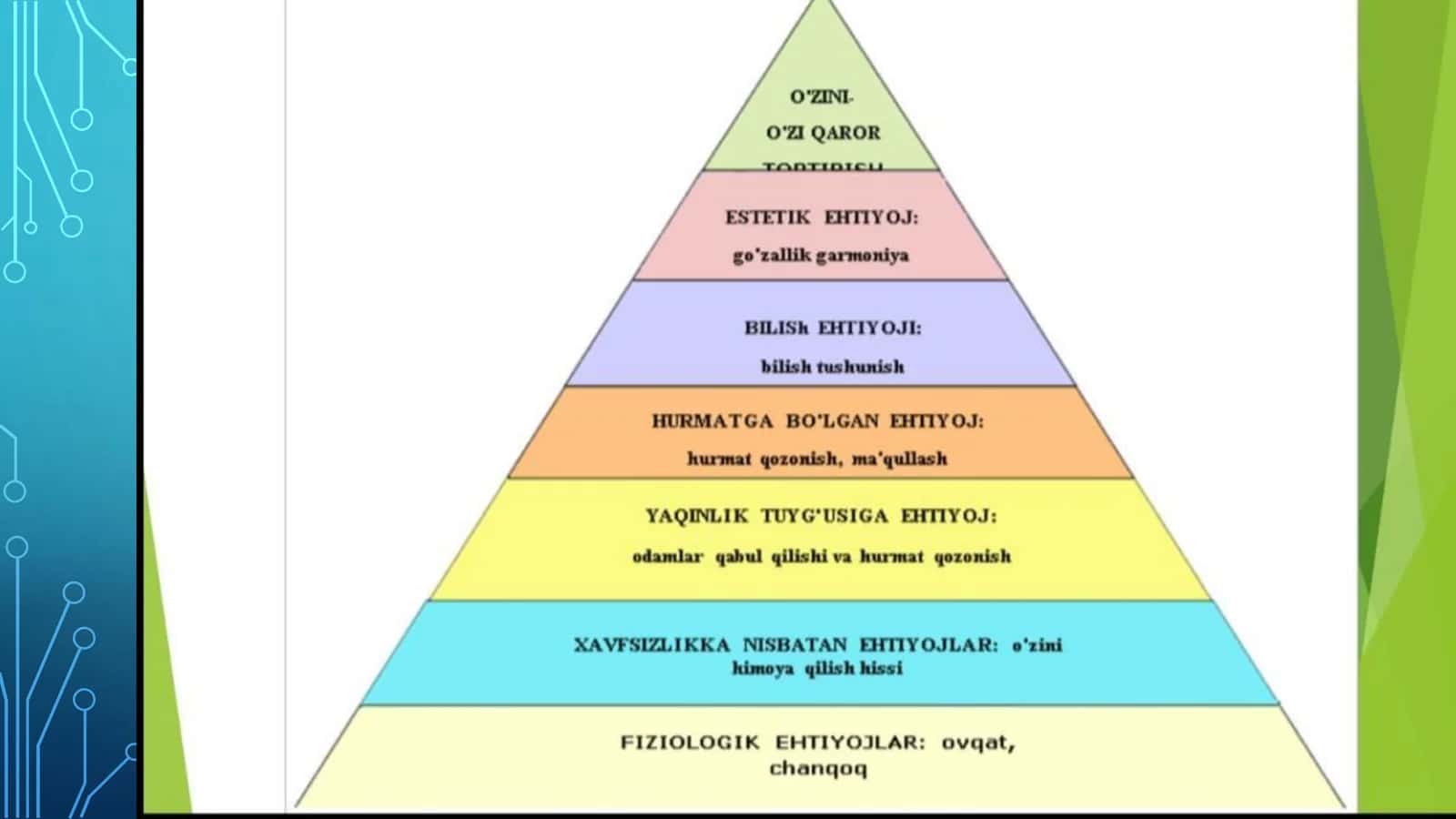 Ehtiyot 3