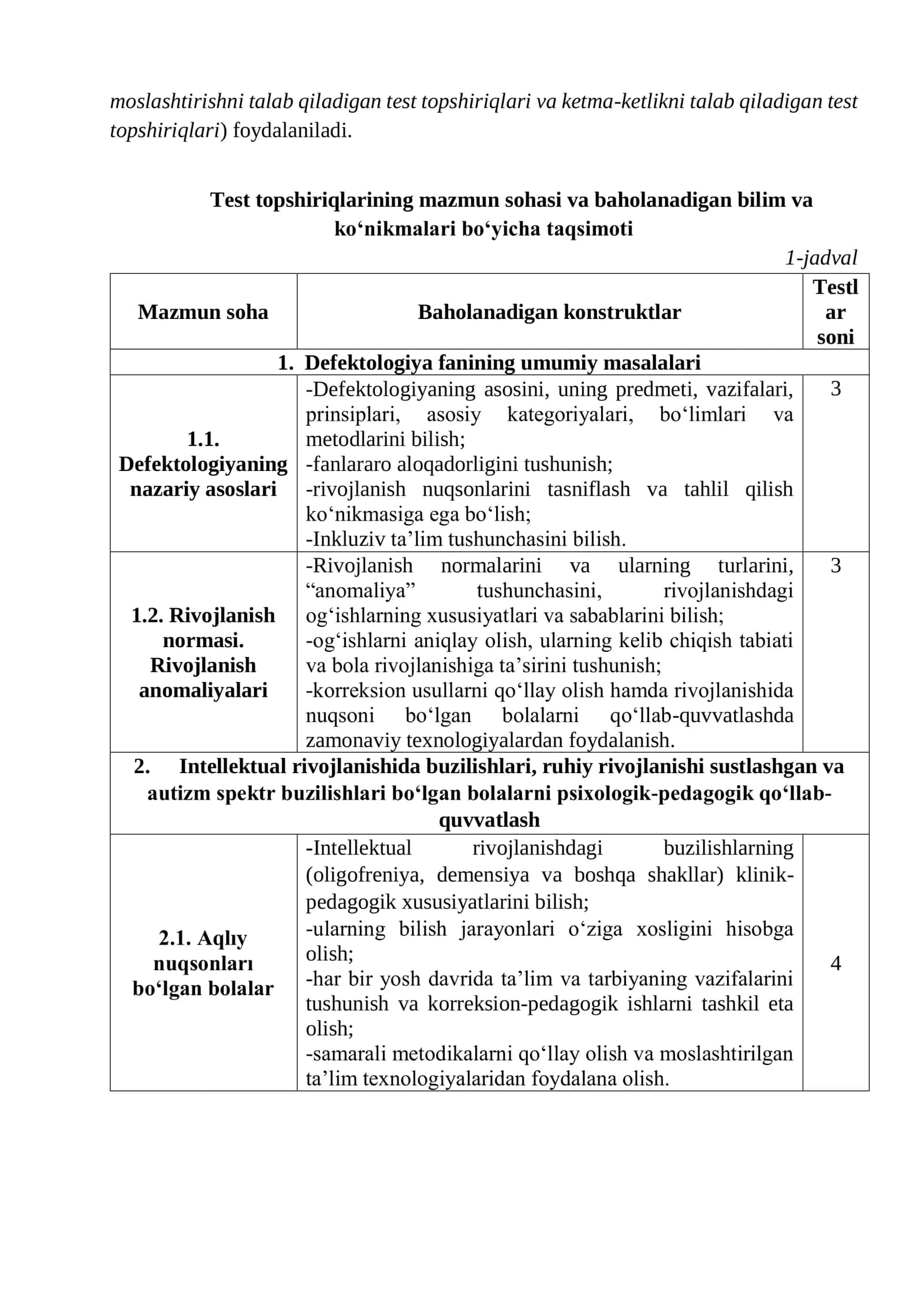 Defektologiya fanidan malaka sinov topshiriqlari 3
