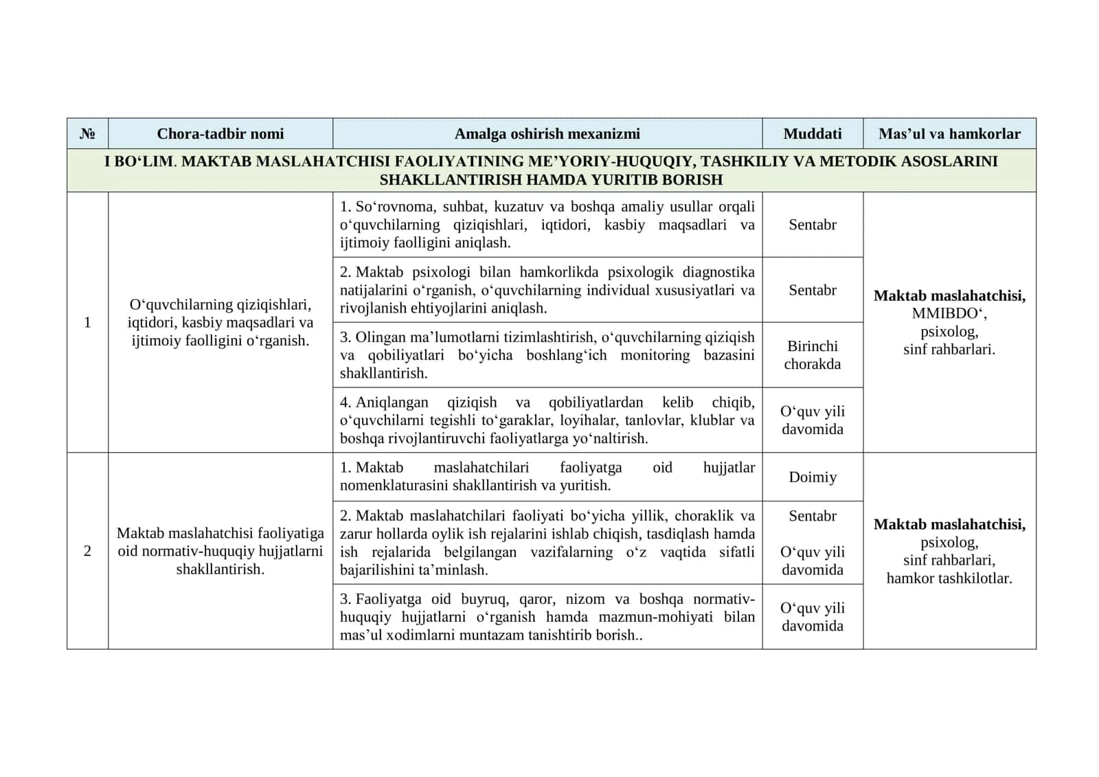 MAKTAB MASLAHATCHISI ISH REJA 2026-2027 O'QUV YILI UCHUN 3