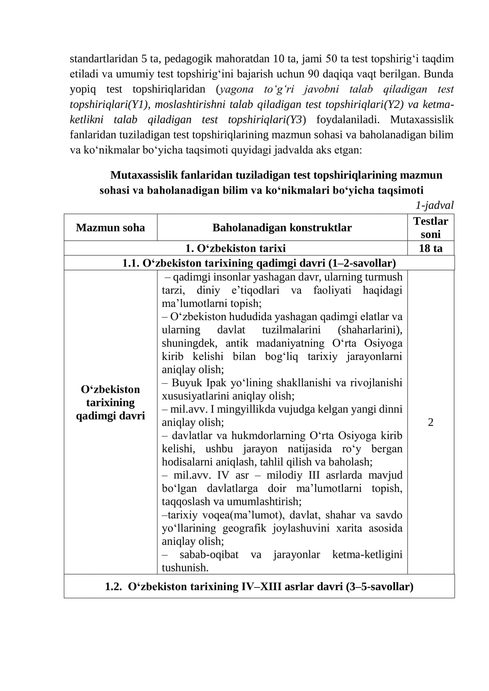 Ijtimoiy  fanlar o'qituvchilari uchun malaka (test) sinovlariga tayyorlanish bo'yicha tavsiyalar (nazorat materiallari spetsifikatsiyasi va adabiyotlar ro'yxati) TARIX 3