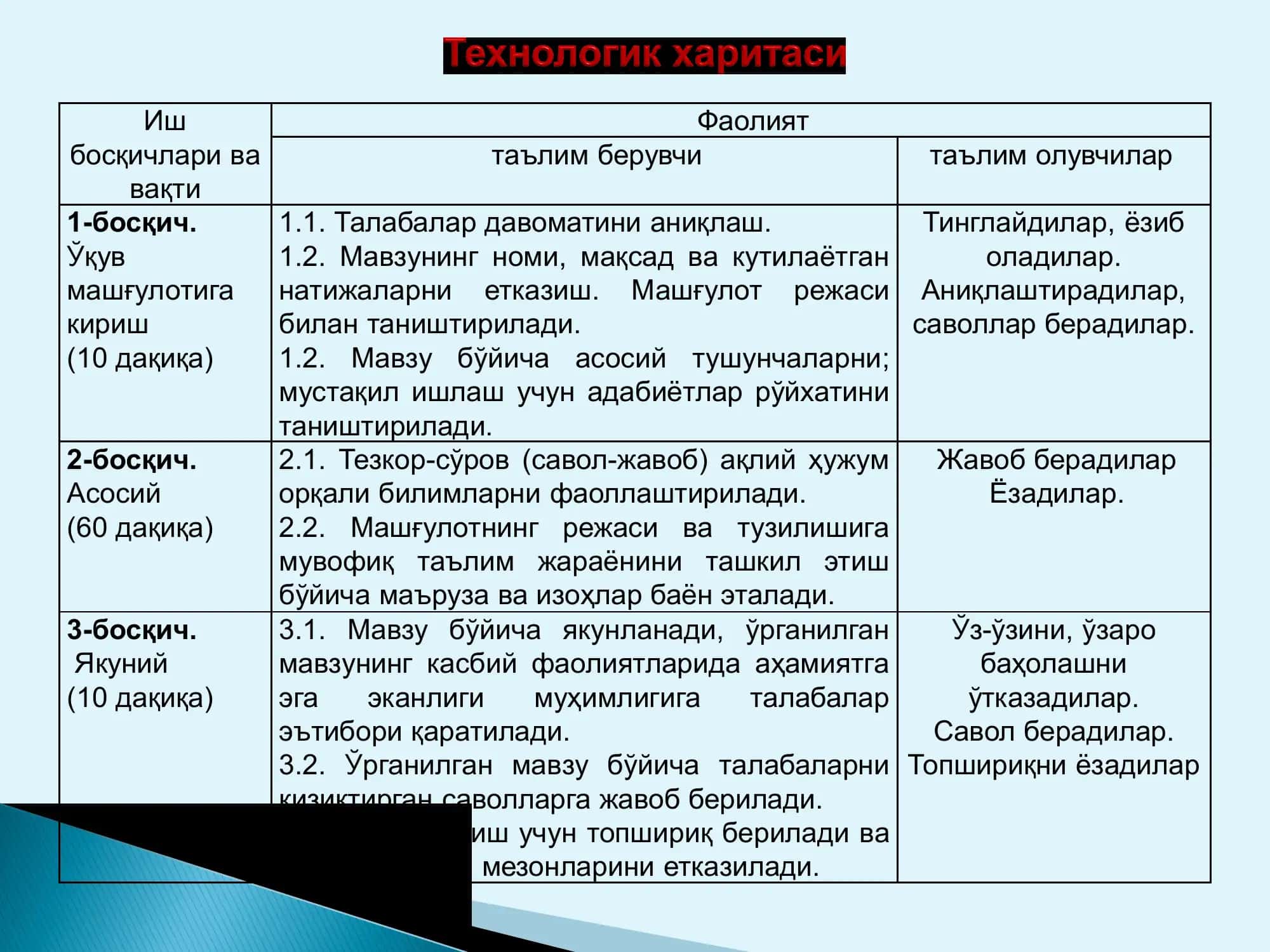 Ер мониторинги тушунчаси ва асосий вазифалари 3