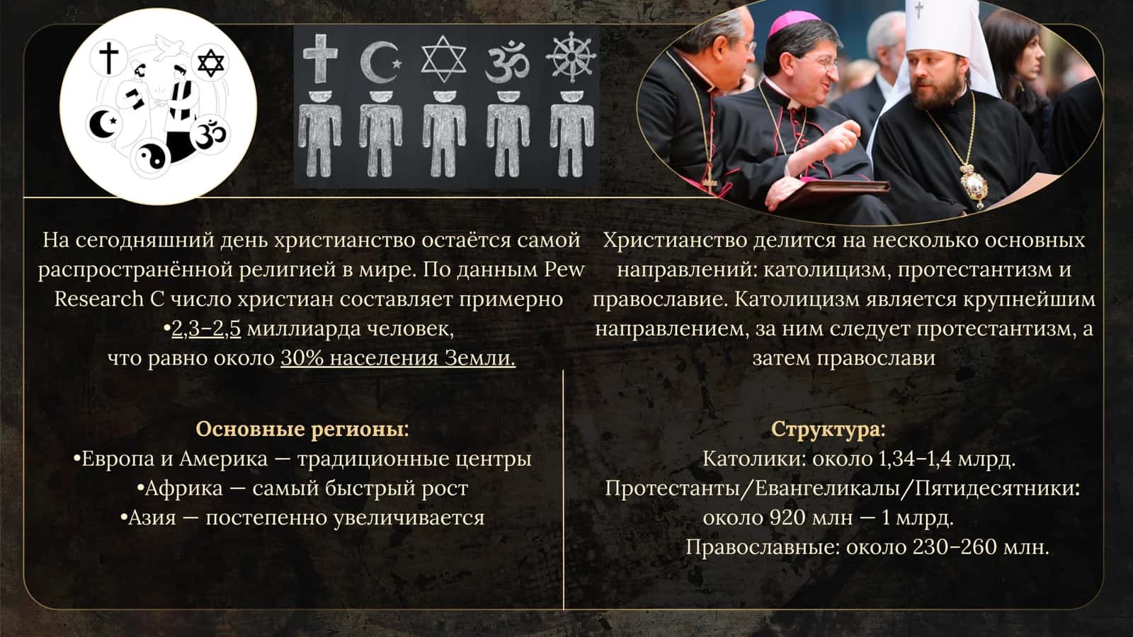Христианство в современном мире: глобальная статистика, эккуменизм и межрелигиозный диалог 3