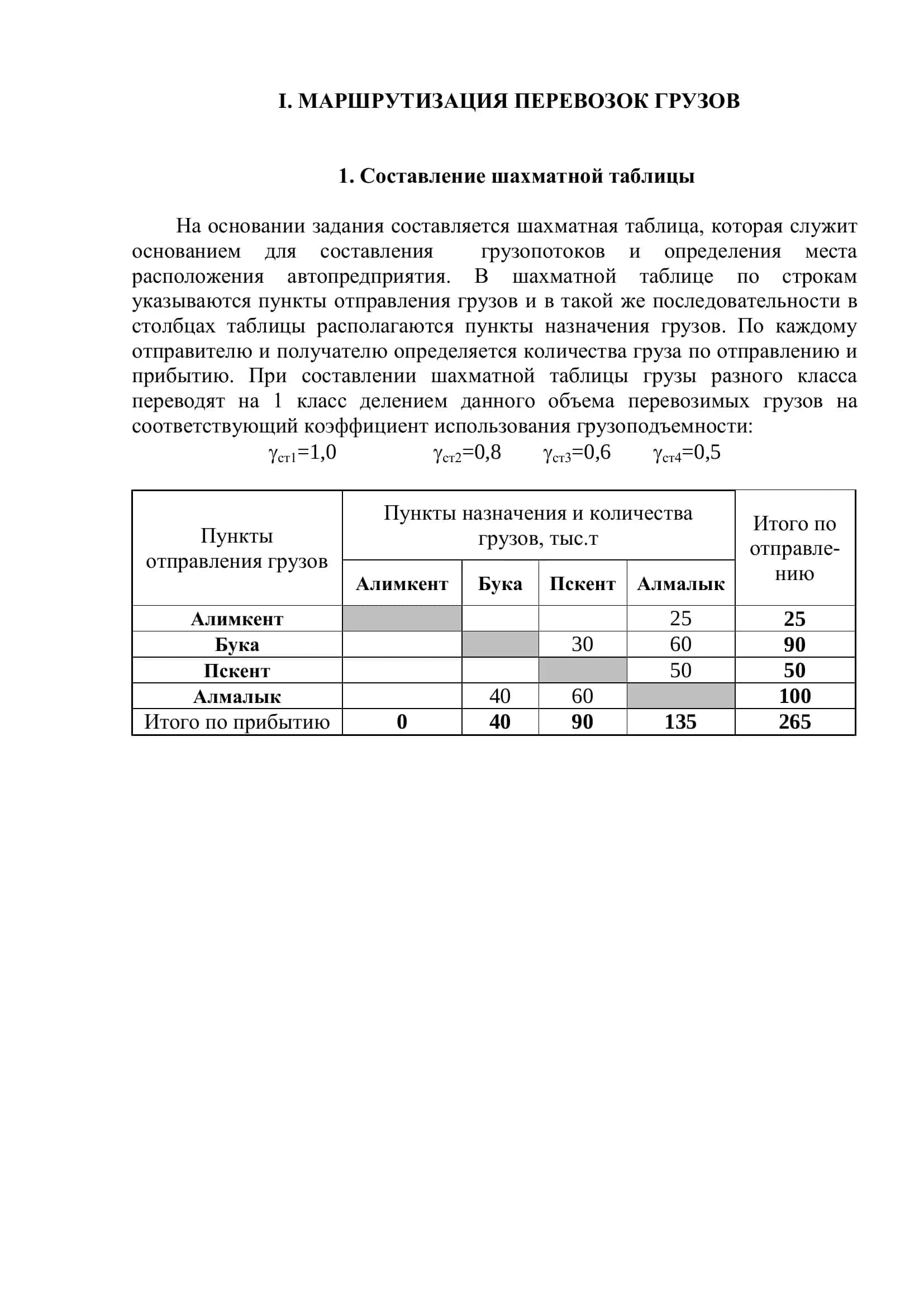 Организация перевозки грузов автомобильным транспортом 3