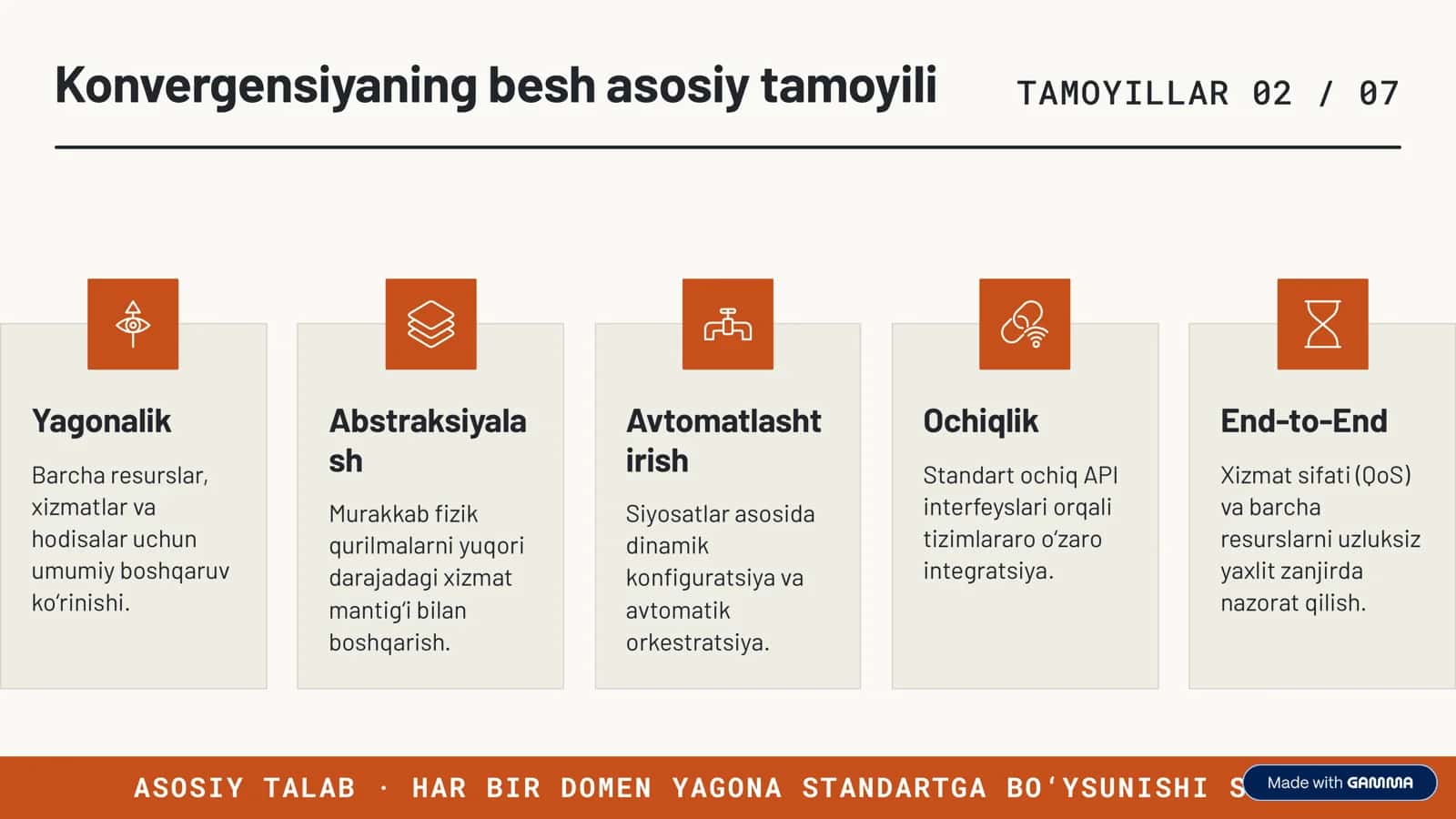 Telekommunikatsiya tarmoqlarida konvergensiya 3