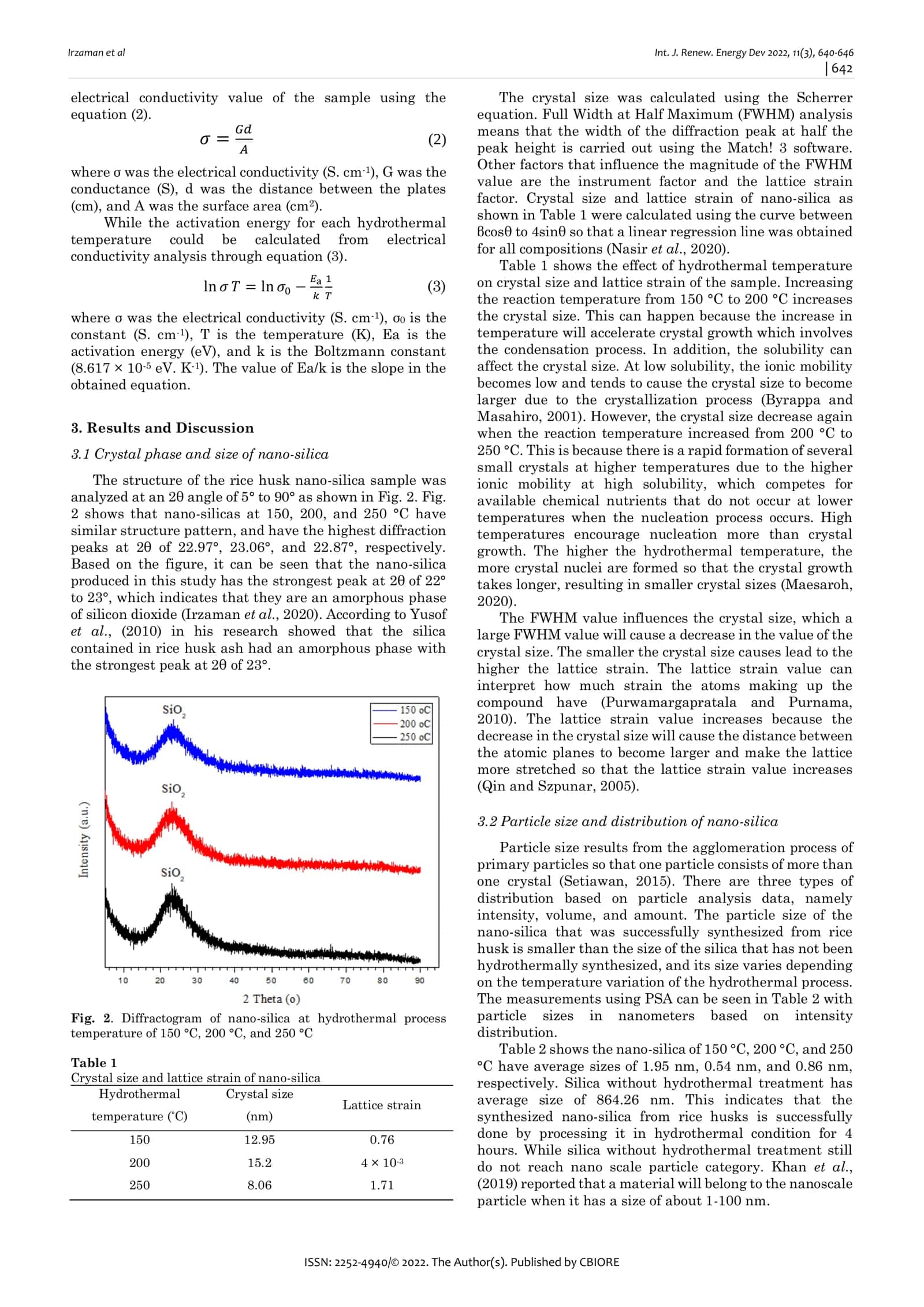 Effect of Different Hydrothermal Temperatures on the Properties on Nano-Silica (SiO2) of Rice Husk 3