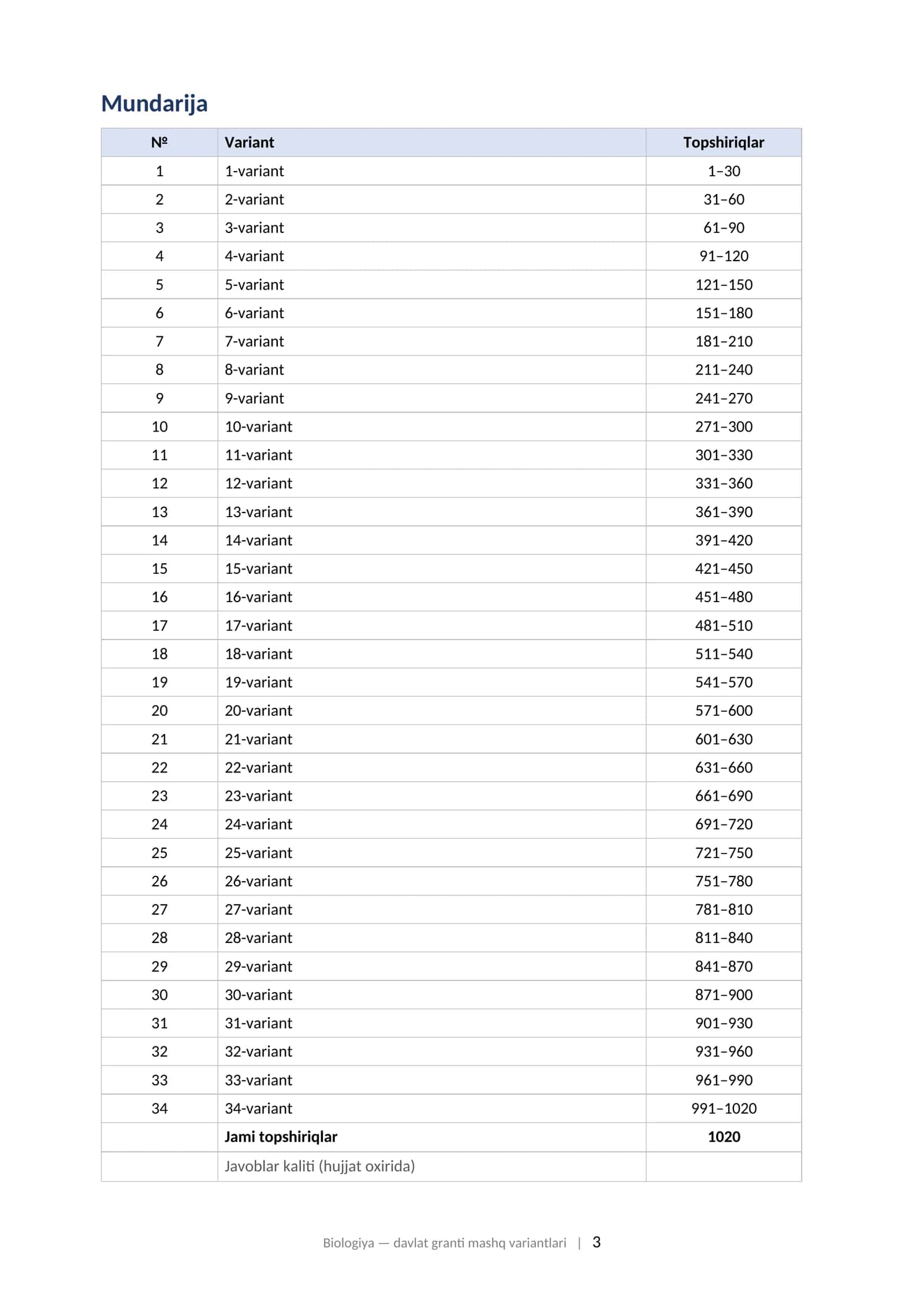 BIOLOGIYA Xorijiy va nodavlat OTM talabalari uchun davlat granti tanlovi testiga tayyorgarlik (asosiy fan bloki, 2026–2027) 3