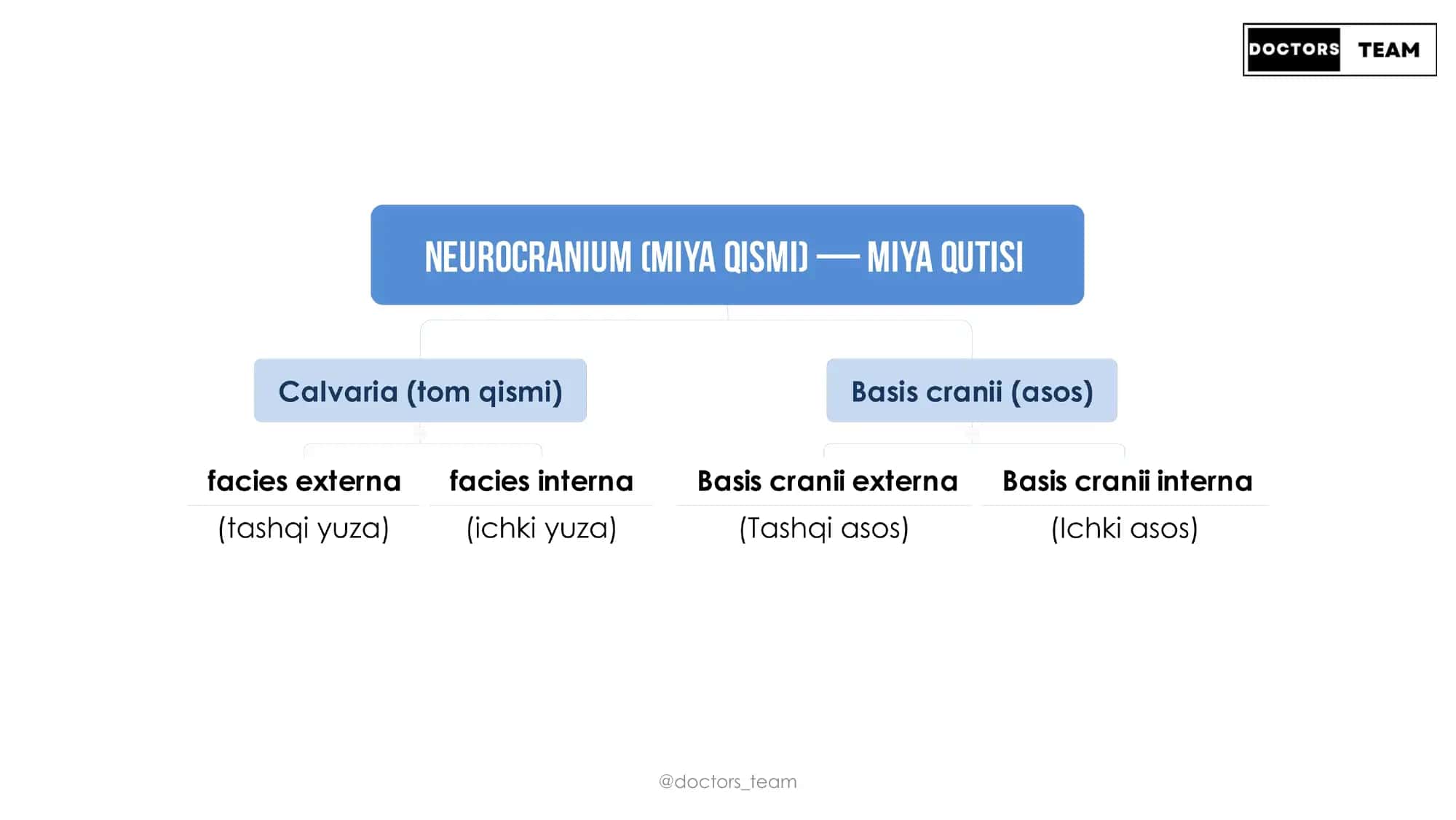 Butun Kalla 1- qism 3