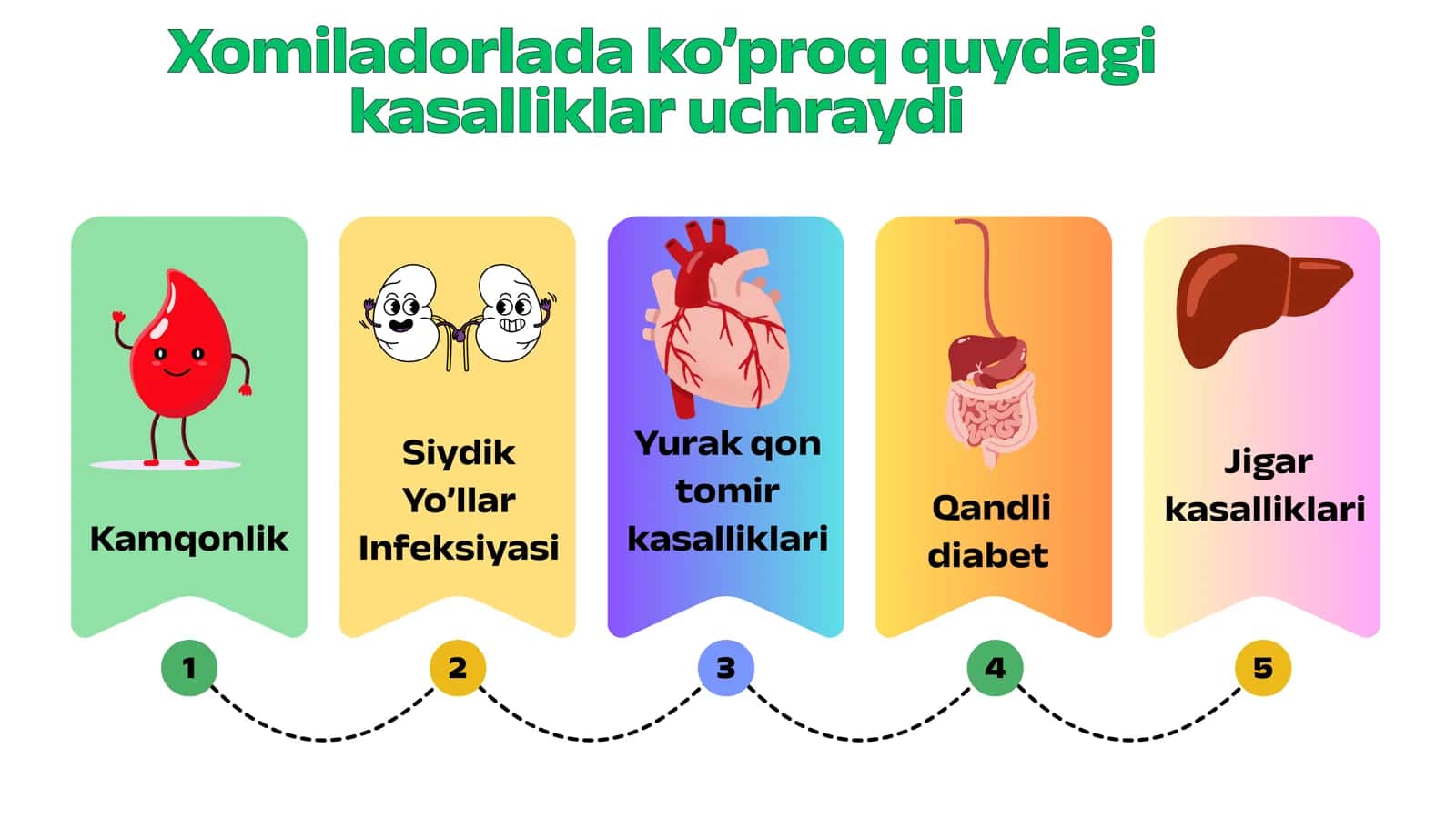 EKSTAGENITAL KASALLIKLAR 3