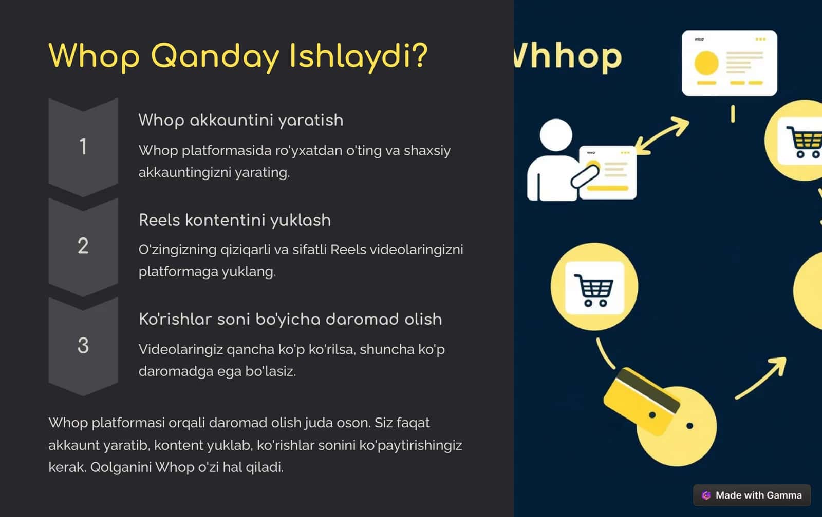 Whop Qanday Ishlaydi? 3