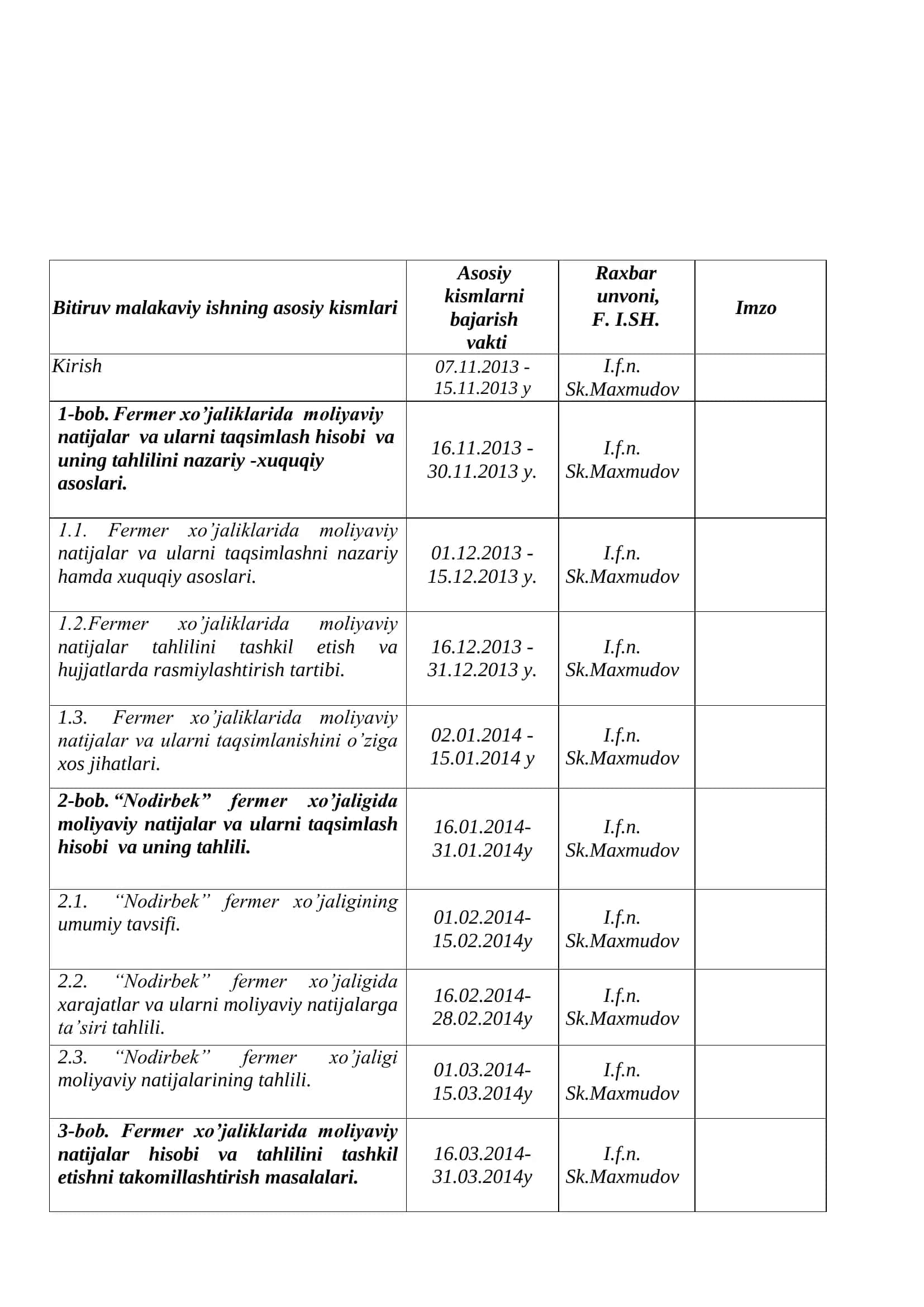 Baliqchi tumani “Nodirbek” fermer xo’jaligida moliyaviy natijalar va ularni taqsimlash hisobi va uning tahlili 3