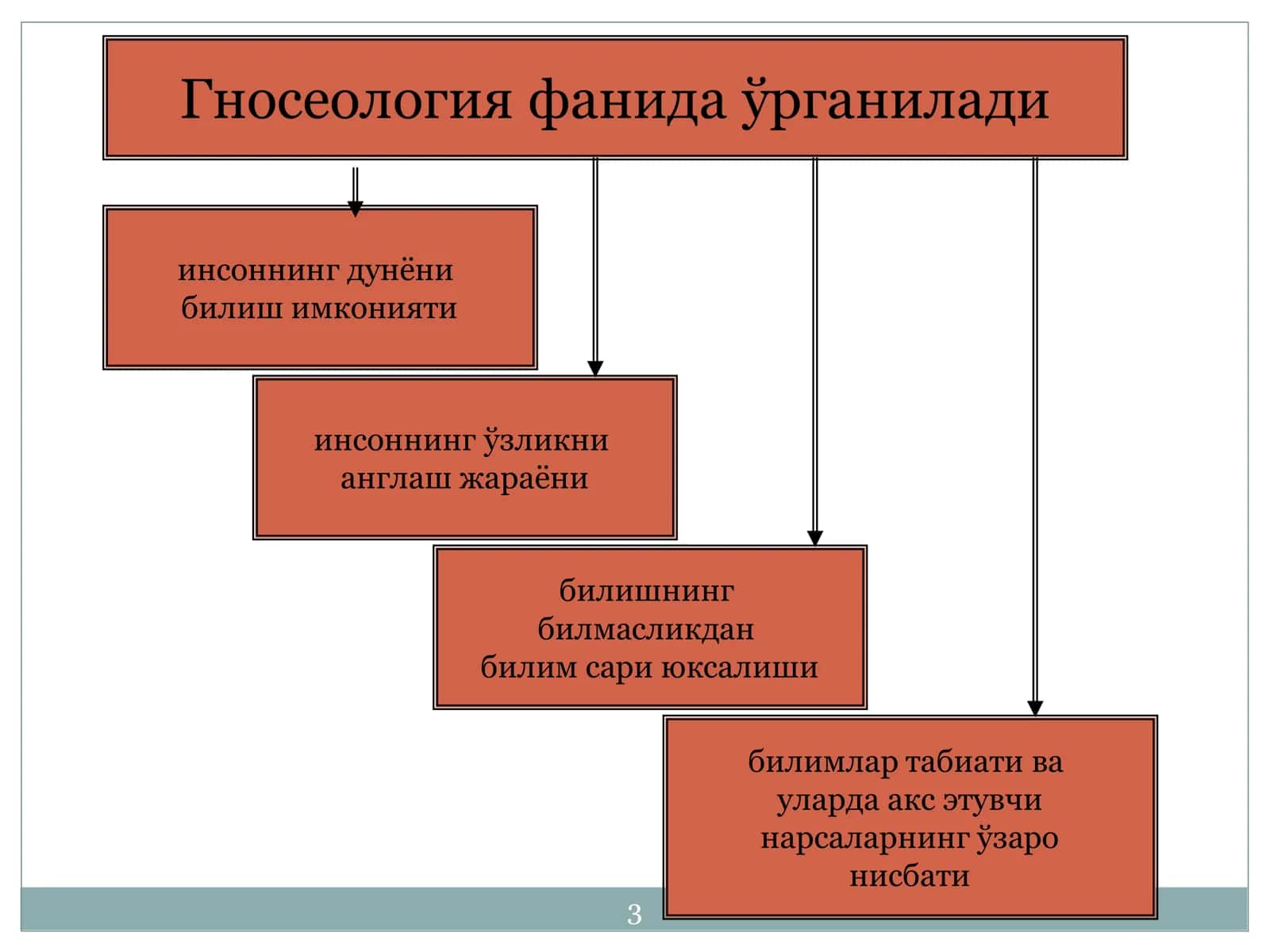 Гносеология 3