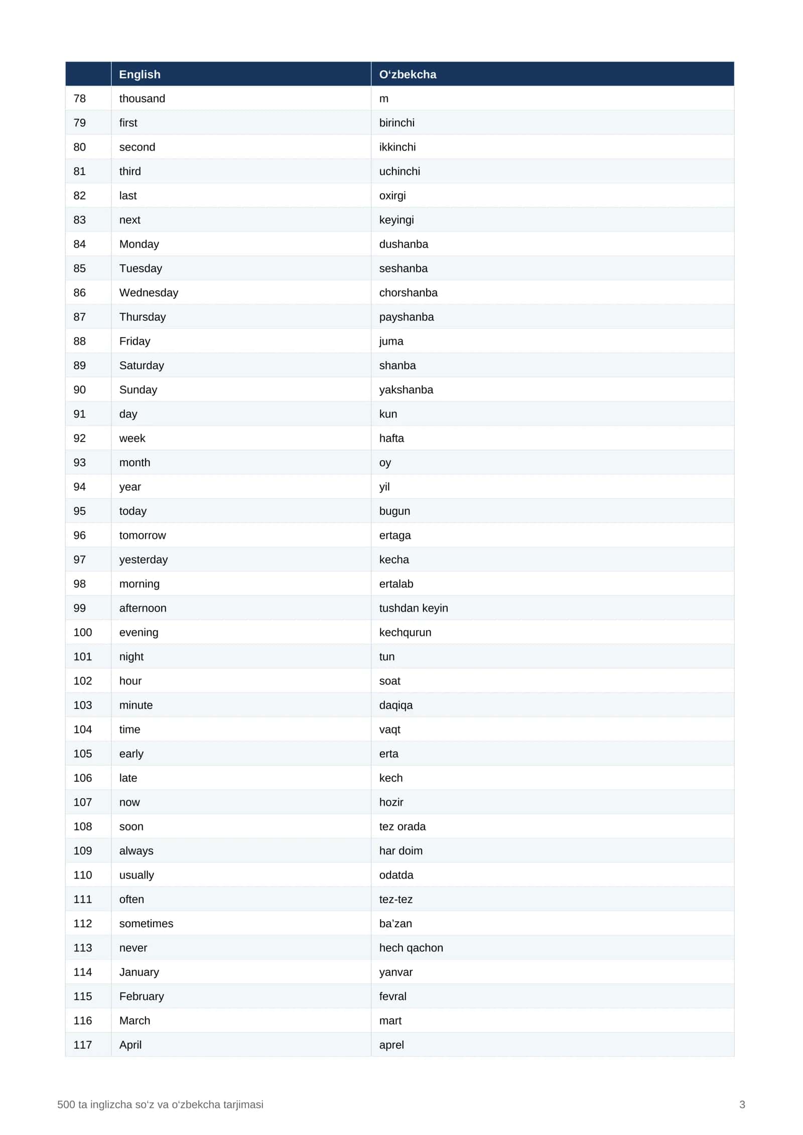 INGLIZ TILIDAN 500 TA VOCABULARY — INGLIZCHA SO‘ZLAR VA O‘ZBEKCHA TARJIMALARI 3