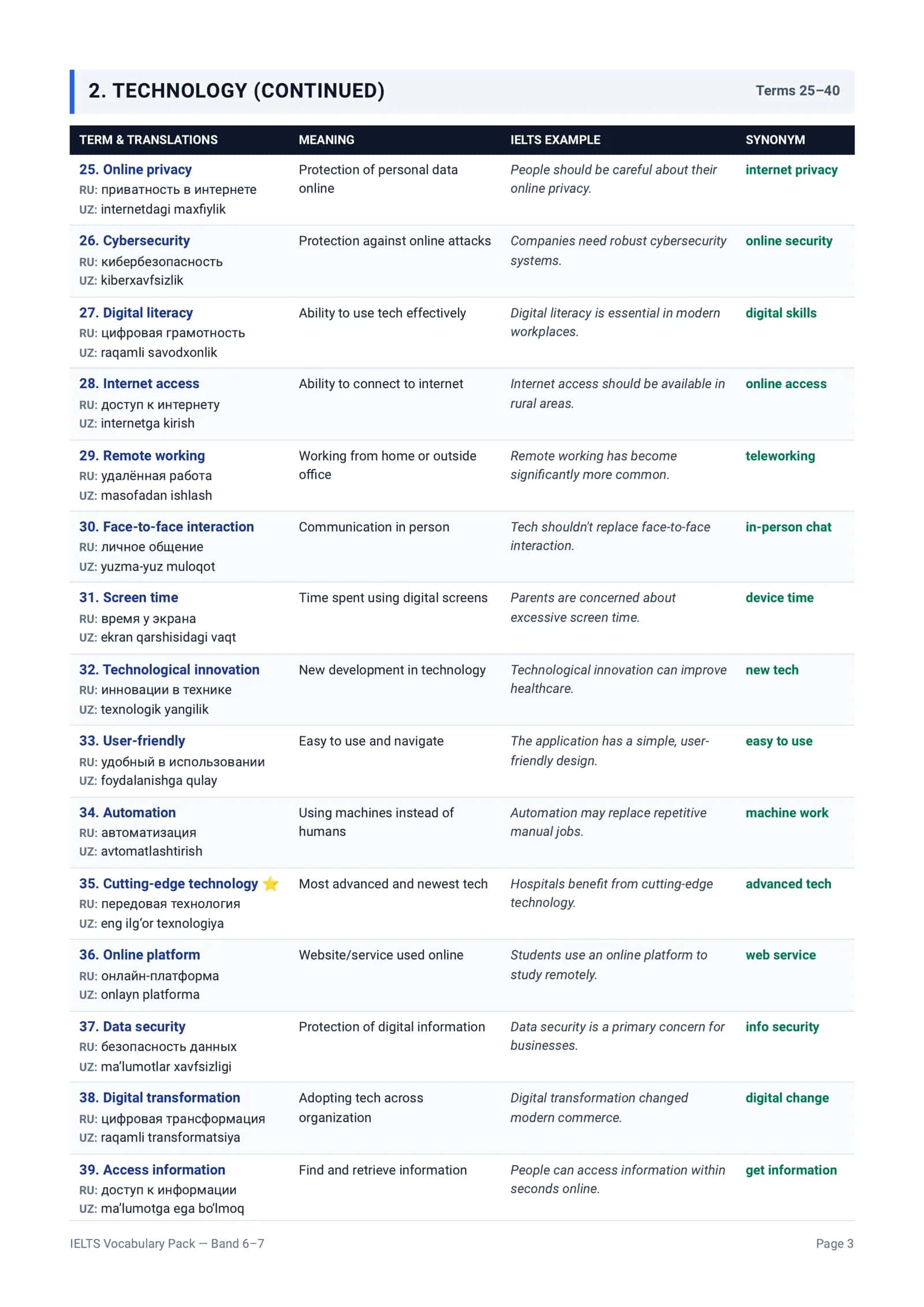 IELTS Vocabulary Pack — 200 Useful Words & Phrases for Band 6–7 3