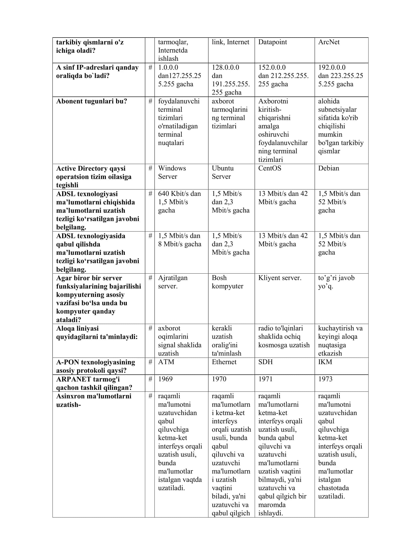 Kompyuter tarmoqlar test savollari javoblari 3