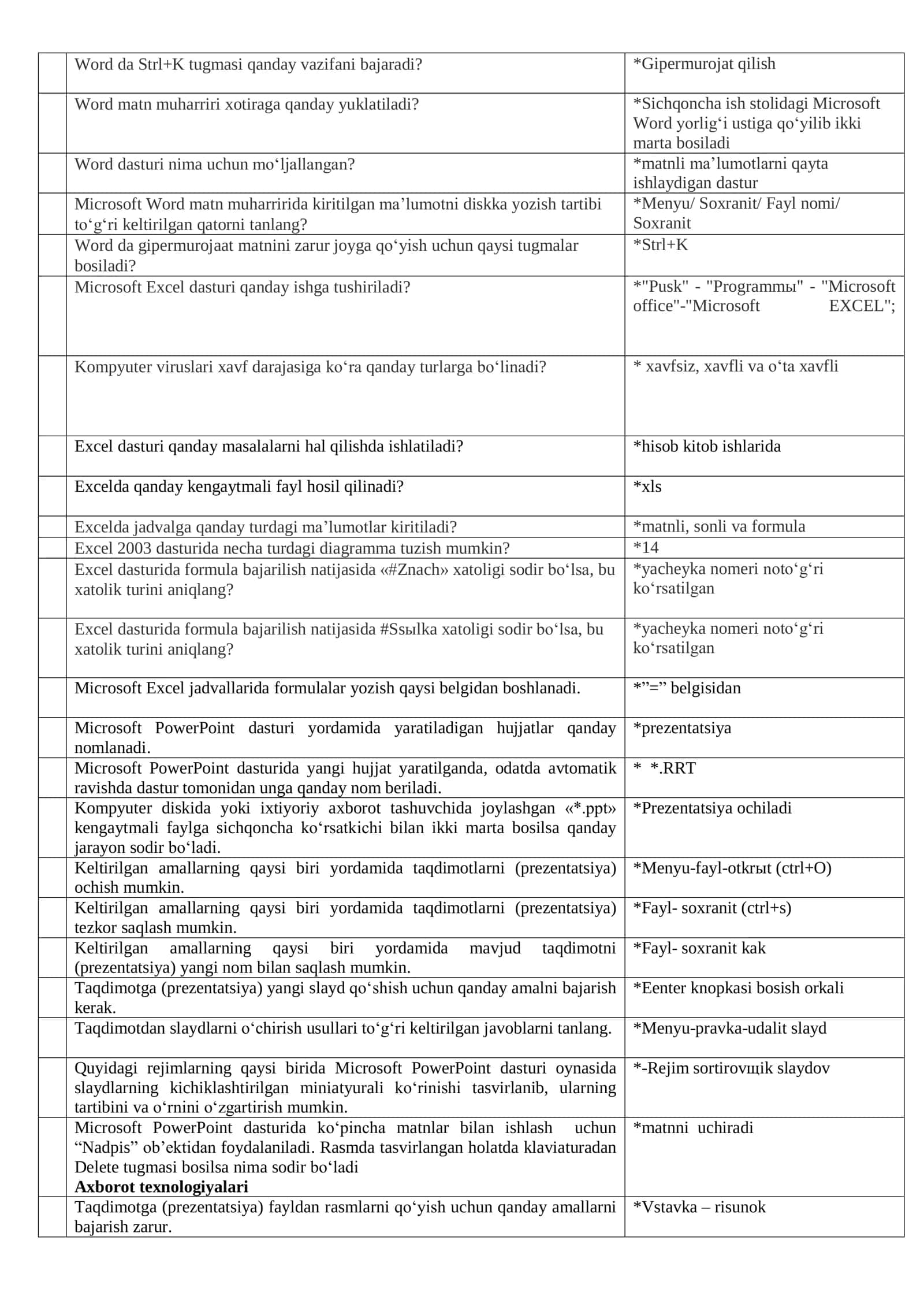 Test topshriklari 3