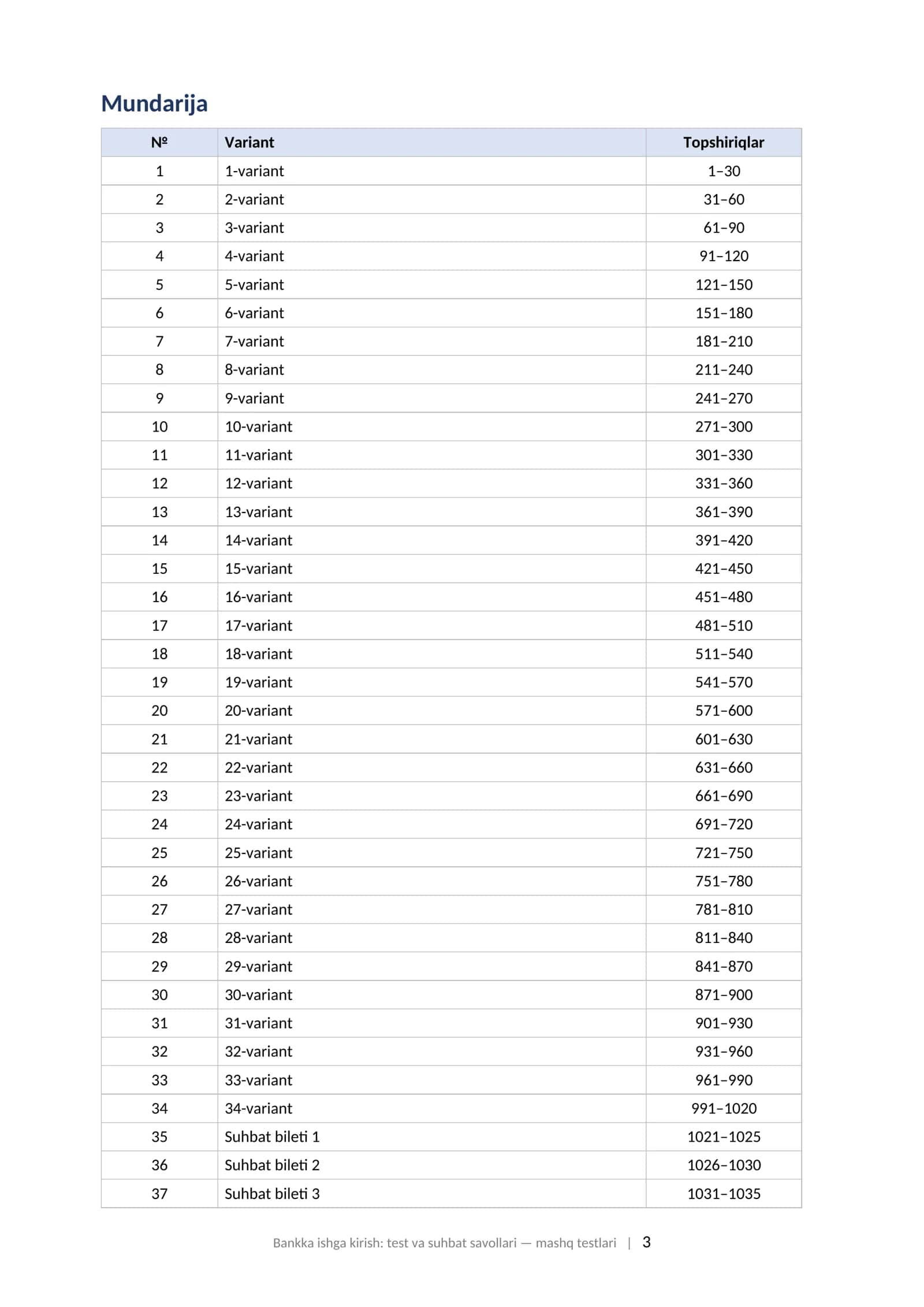 Bank ishga kirish test savollari 2026 javoblari bilan va suhbat savollari tayyorgarlik toplami.  BANKKA ISHGA KIRISH: TEST VA SUHBAT SAVOLLARI Kassir, operatsionist, kredit va mijozlarga xizmat ko'rsatish mutaxassislari uchun tayyorgarlik to'plami: 1020 ta mashq testi (javoblari va izohlari bilan) + 30 ta suhbat bileti, 2026 3