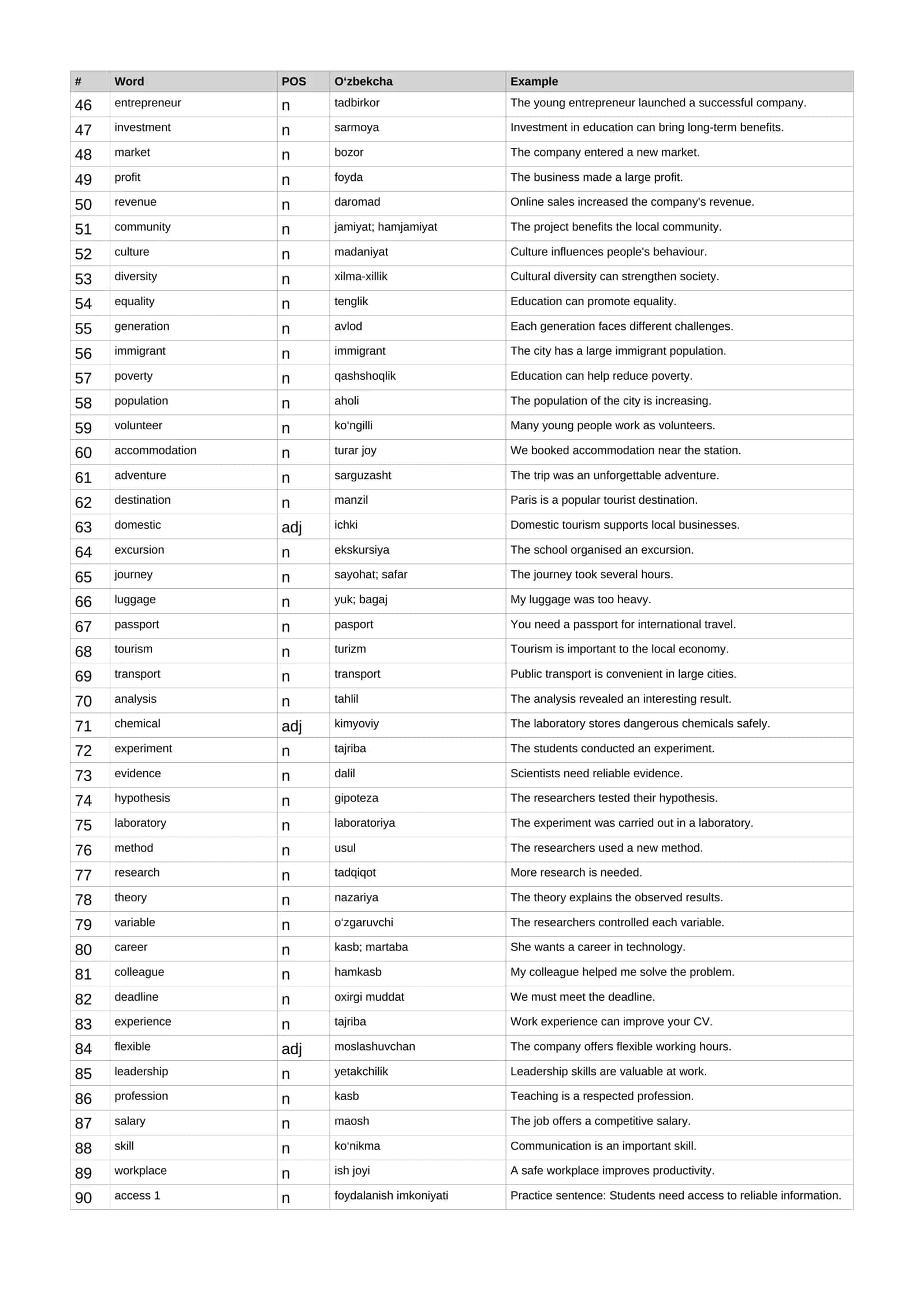 IELTS Vocabulary — 1000+ muhim inglizcha so‘z 3