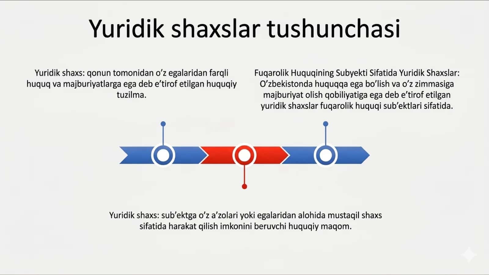YURIDIK SHAXSLAR– FUQOROLIK HUQUQINING SUBYEKTI SIFATIDA 3
