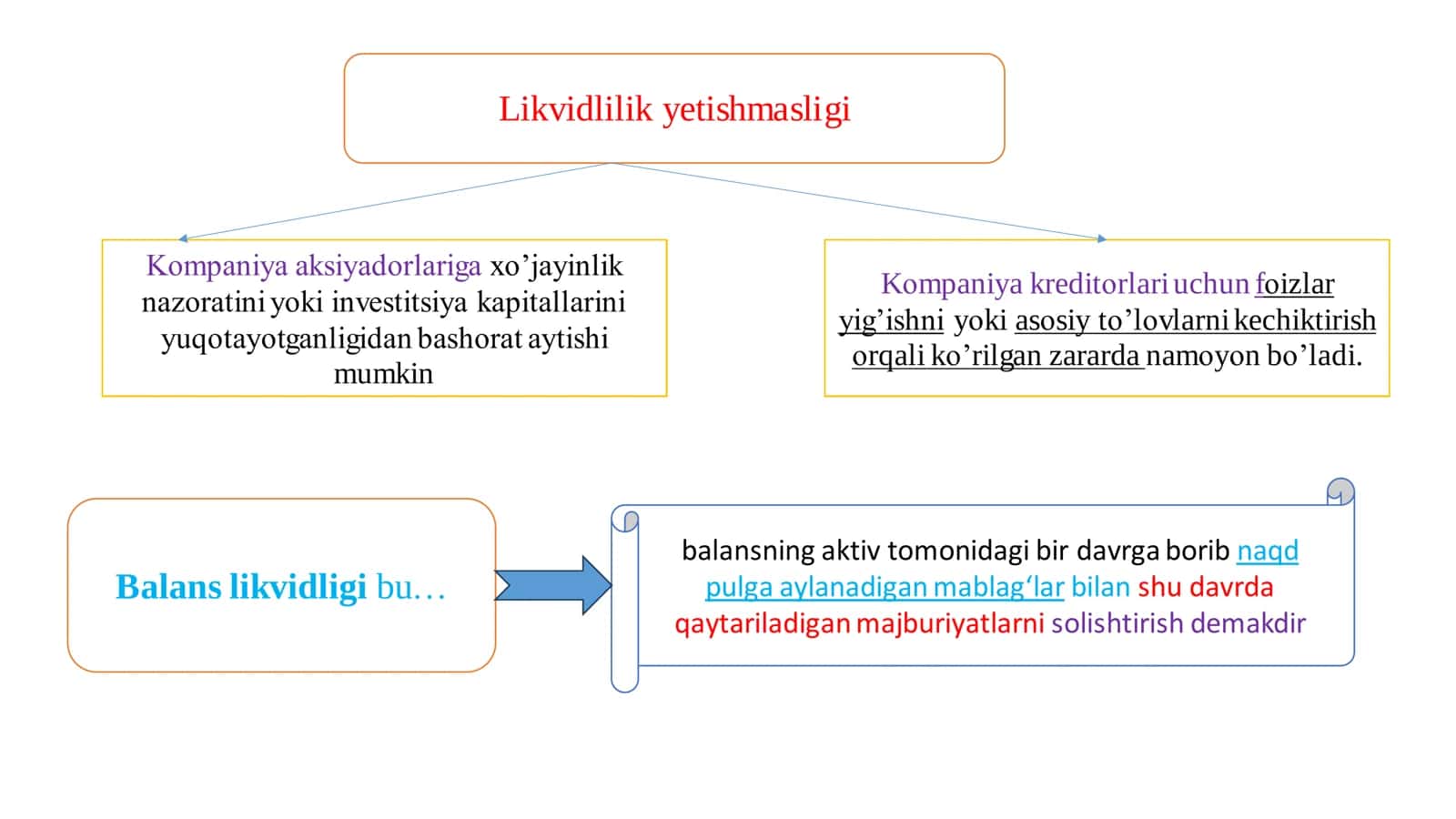 LIKVIDLIK VA TО'LOV LAYОQATINI TAHLILI 3
