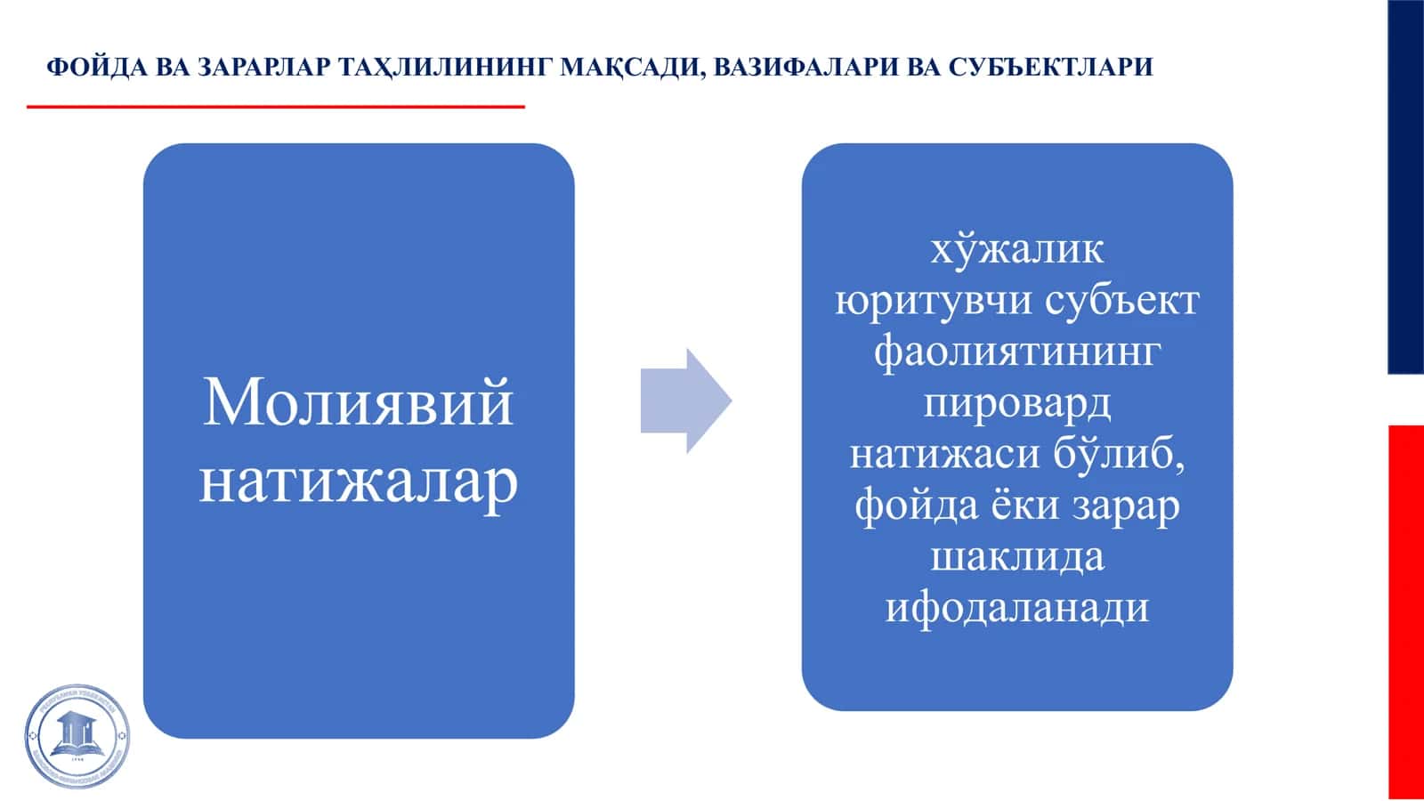 МОЛИЯВИЙ НАТИЖАЛАР ВА РЕНТАБЕЛЛИК КЎРСАТКИЧЛАРИНИНГ ТАҲЛИЛИ 3