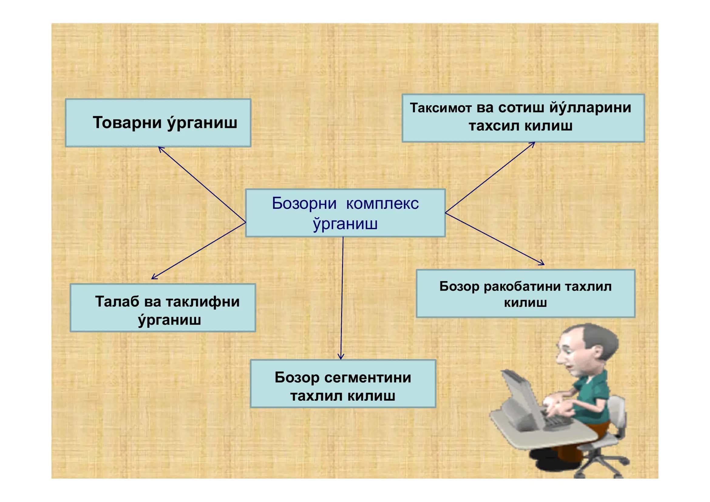 Бозор мажмуини урганиш ва уни такомиллаштириш имкониятлари 3