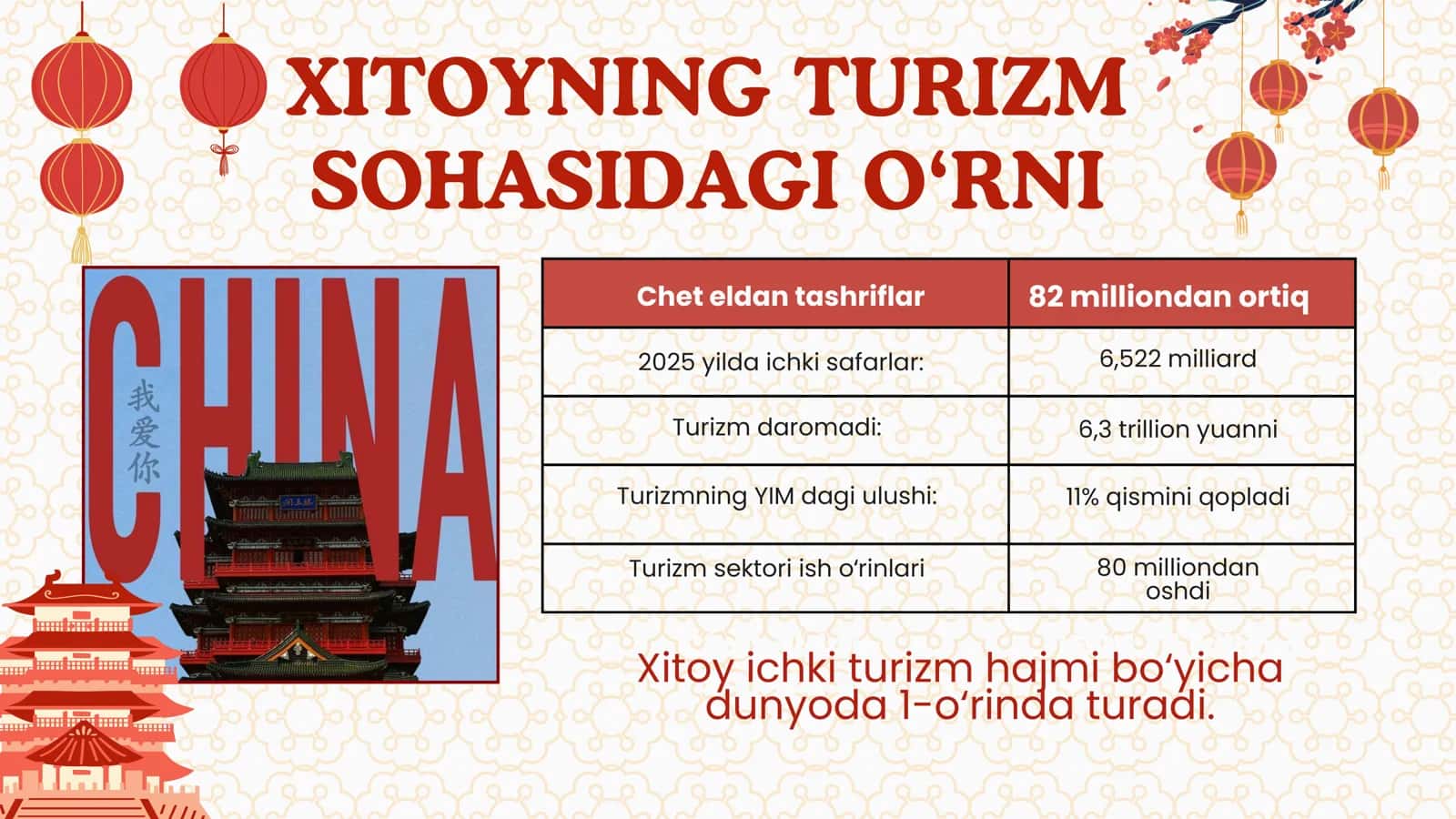 Turizm va mehmondo‘stlikda innovatsiyalar: Xitoy tajribasi 3
