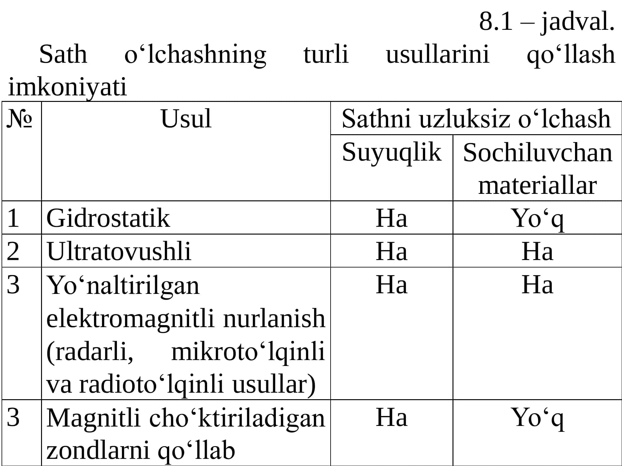 Sathni o‘lchash asboblari 3