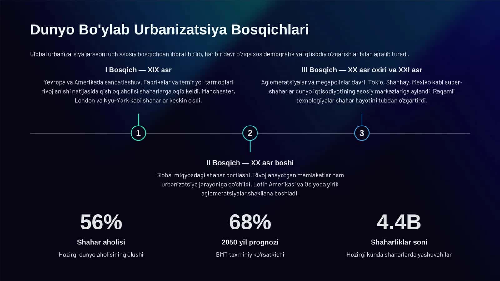 Urbanizatsiya: Shahar Madaniyati va Taraqqiyot Dinamikasi 3