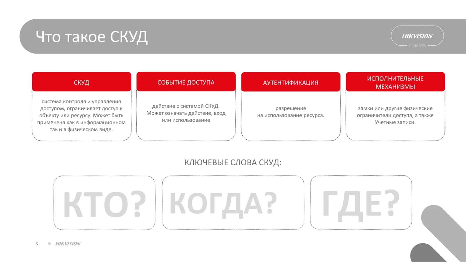 Системы контроля доступа 3
