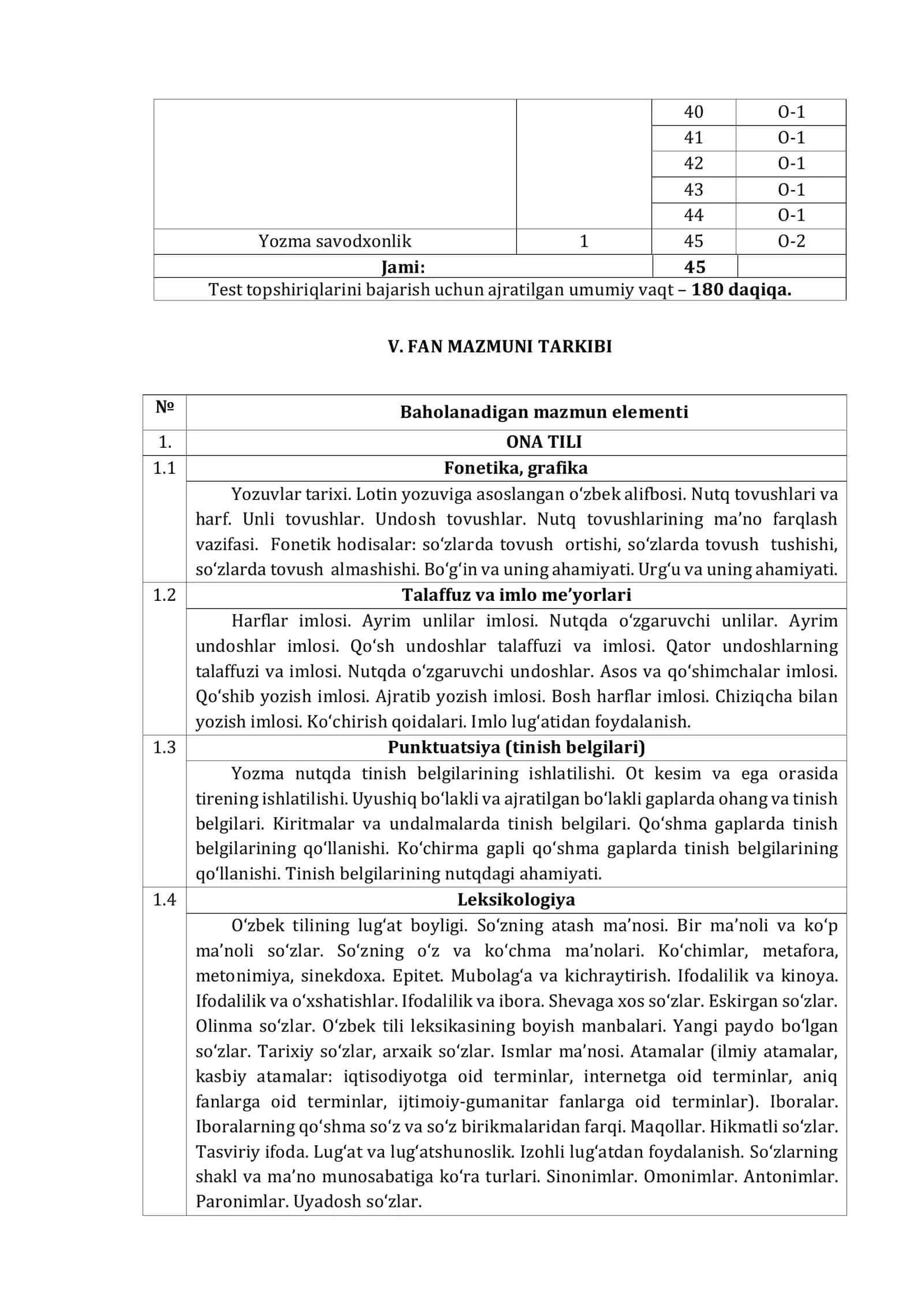 ONA TILI VA ADABIYOT FANIDAN MILLIY TEST TIZIMI UCHUN TEST VARIANTI 3
