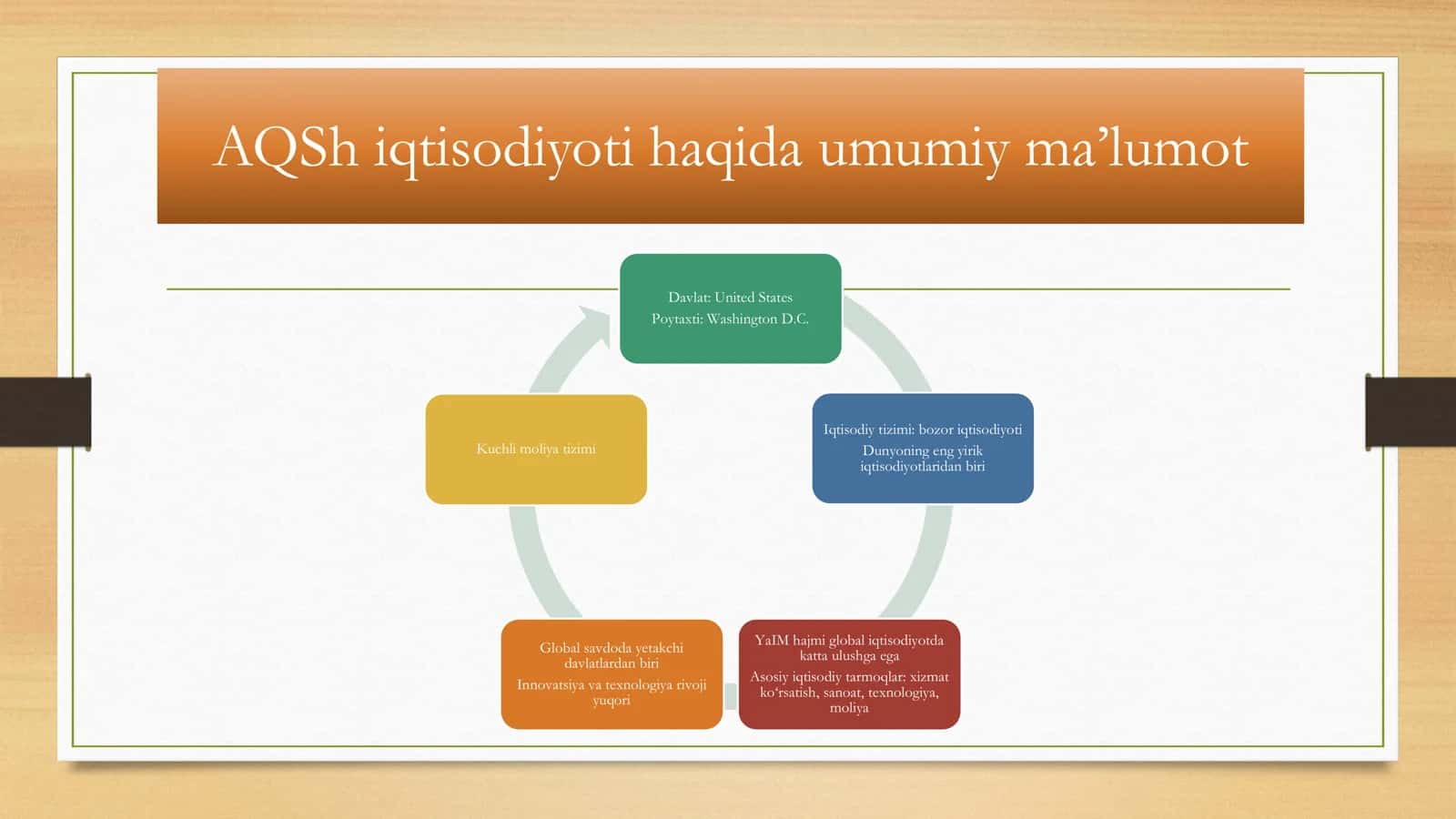 AQSH(United States )Fiskal hisob, byudjet tahlili va davlat qarzlarini 3