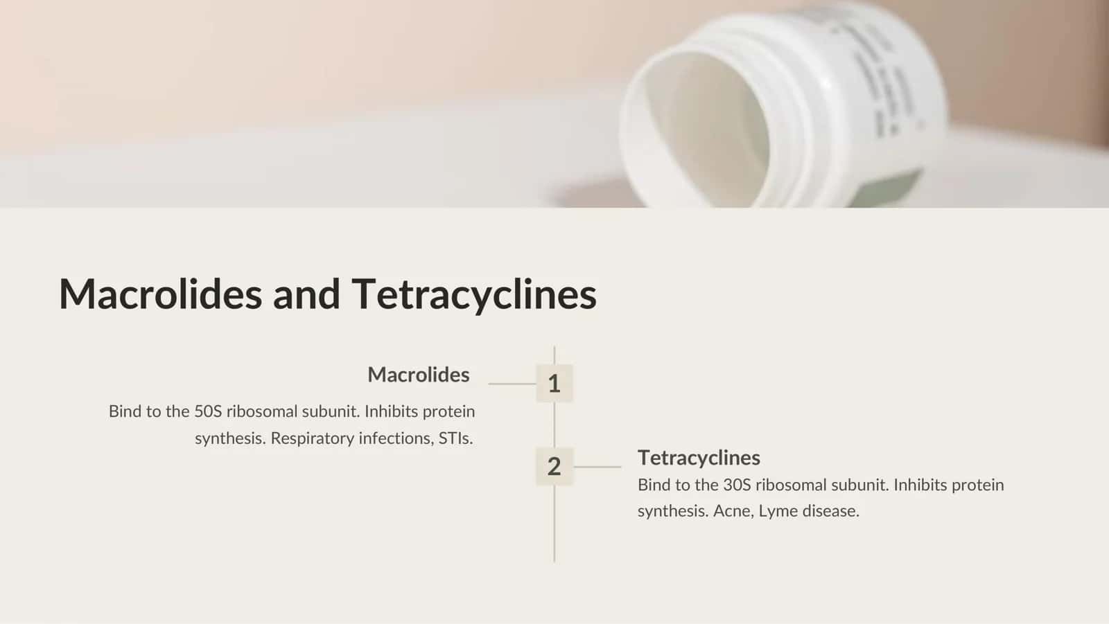 Antibiotics 3