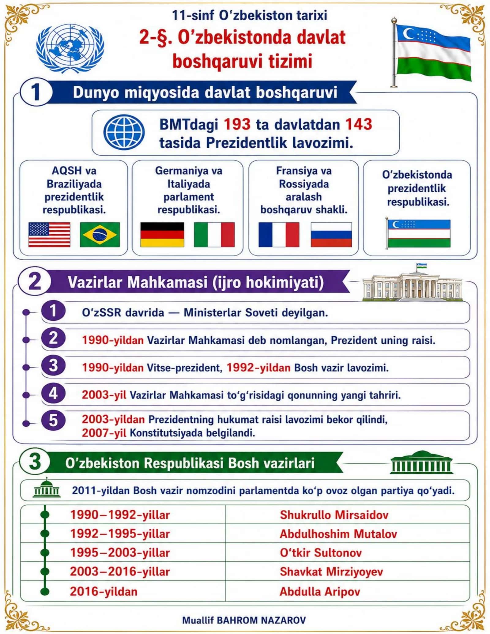 6-11-sinf tarix darsliklari 3