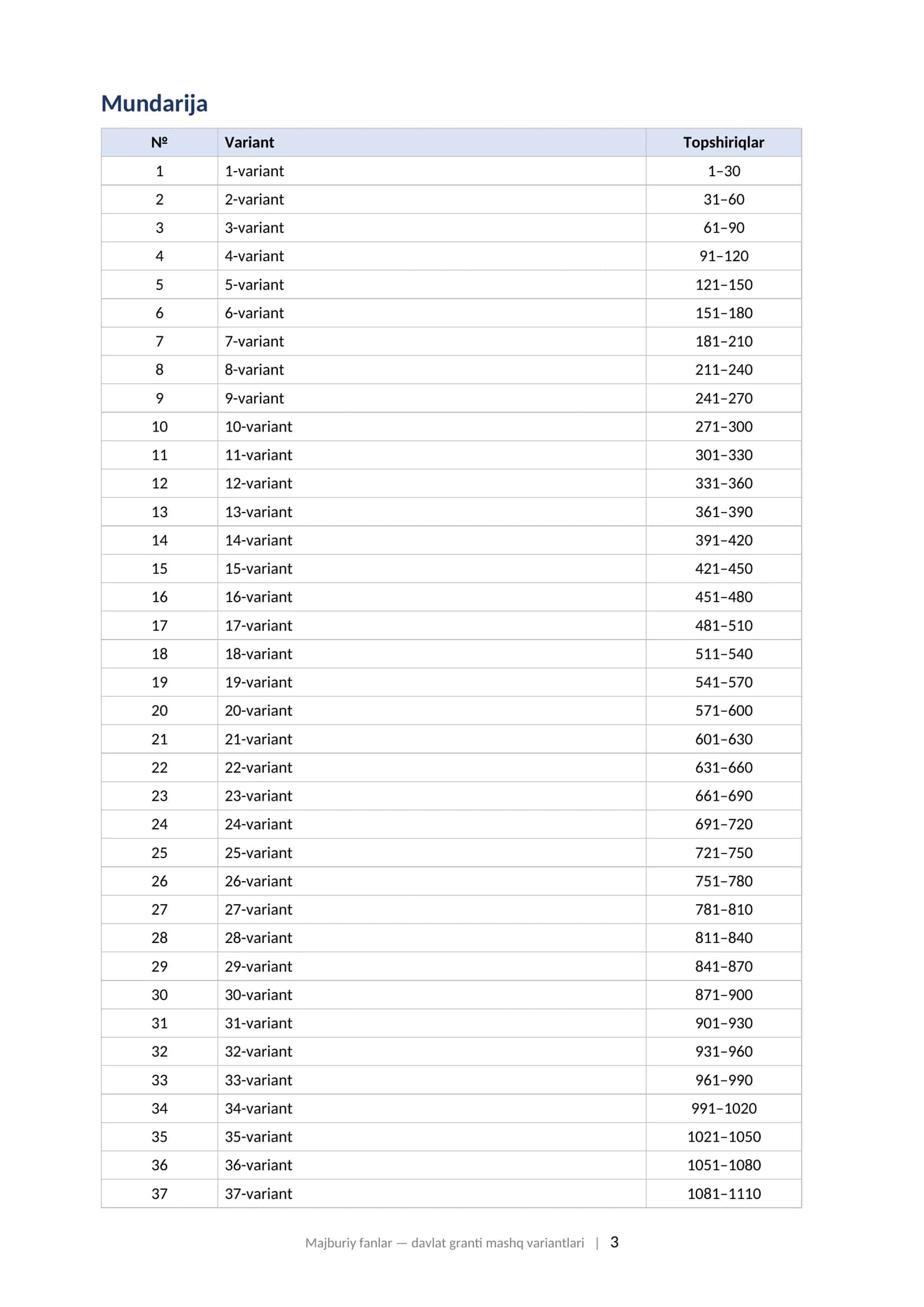 MAJBURIY FANLAR Davlat granti tanlovi testiga tayyorgarlik: ona tili, matematika, O'zbekiston tarixi (DTM formati, 2026–2027) 3