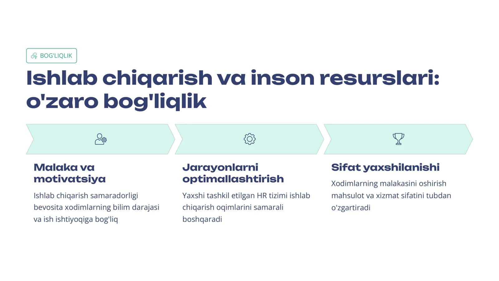 Inson Resurslarini  Boshqarish va Ishlab  Chiqarishning O'zaro  Aloqadorligi 3