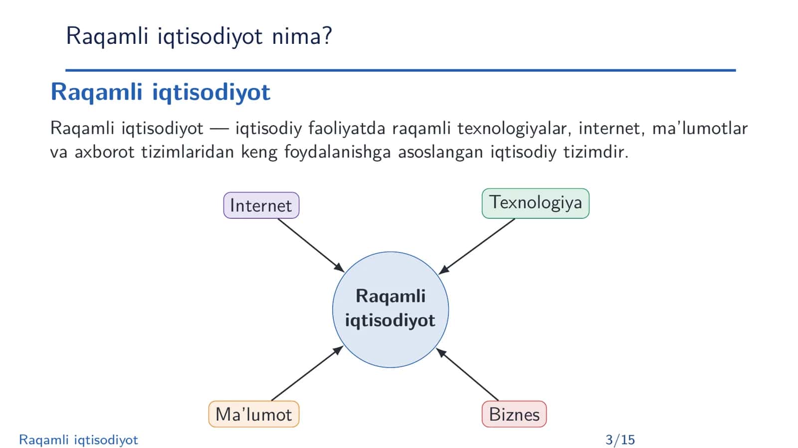 Raqamli iqtisodiyot 3
