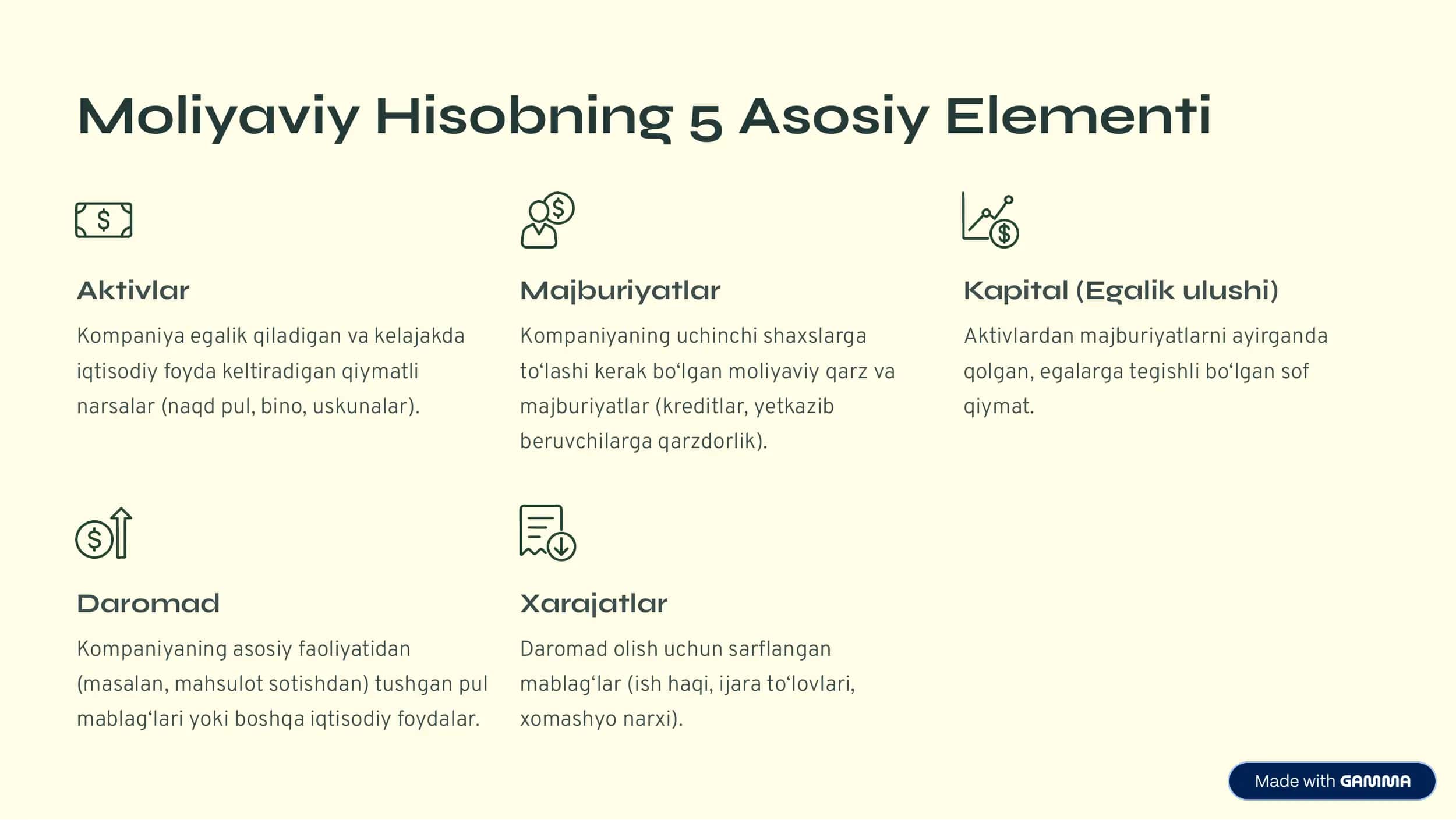 Moliyaviy Hisobni Yuritish va Tashkil Qilish: Asosiy Qoidalar va Amaliyot 3