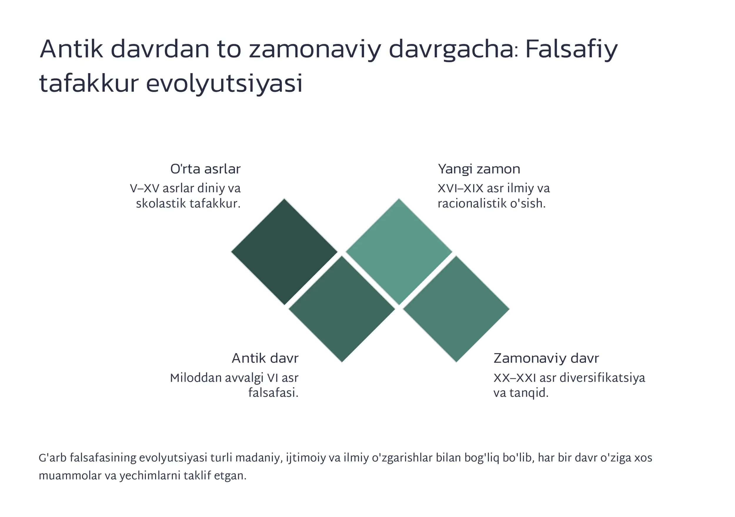 G'arb falsafasi: Falsafiy tafakkur 3