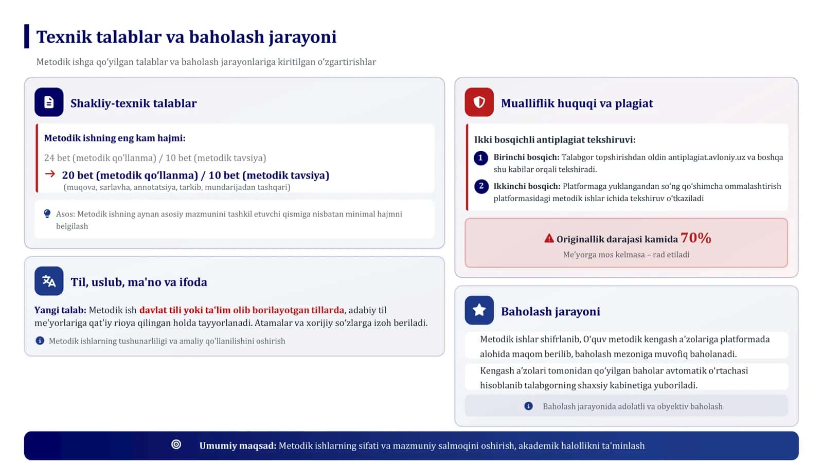 Metodik ish tushunchasi 3