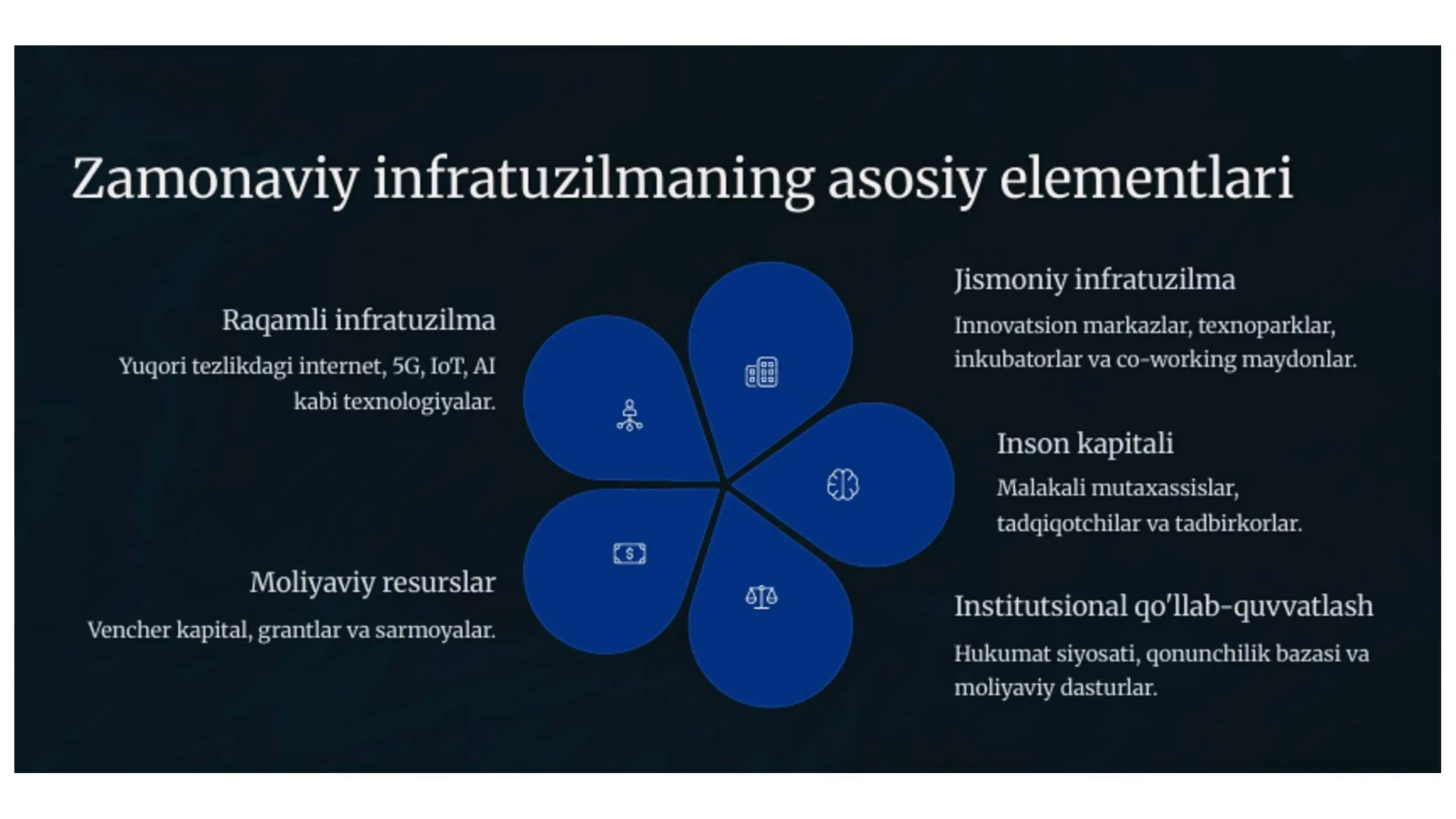 innovatsiyalar uchun zamonaviy infratuzilma 3
