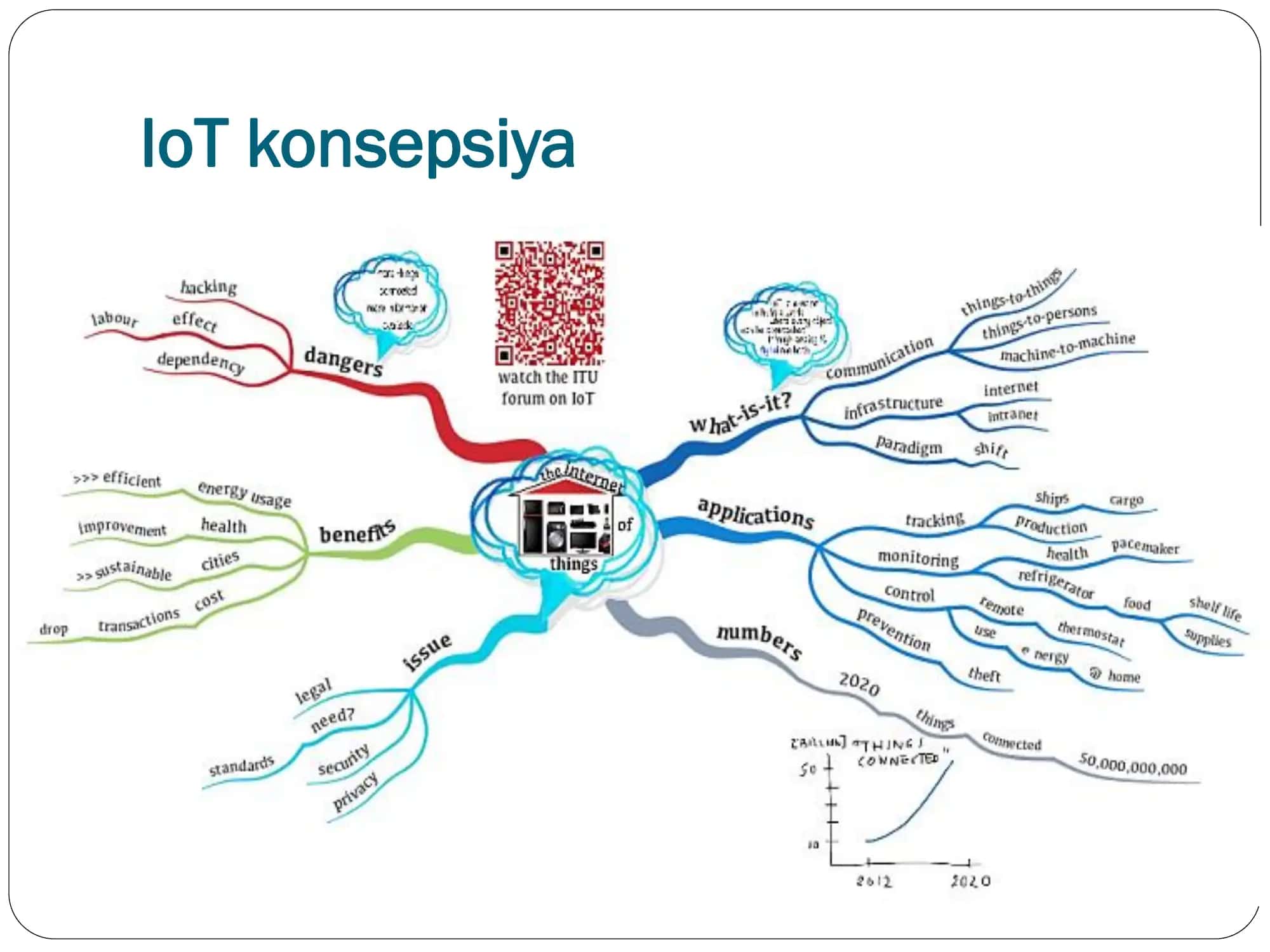 IoT tushunchasi 3