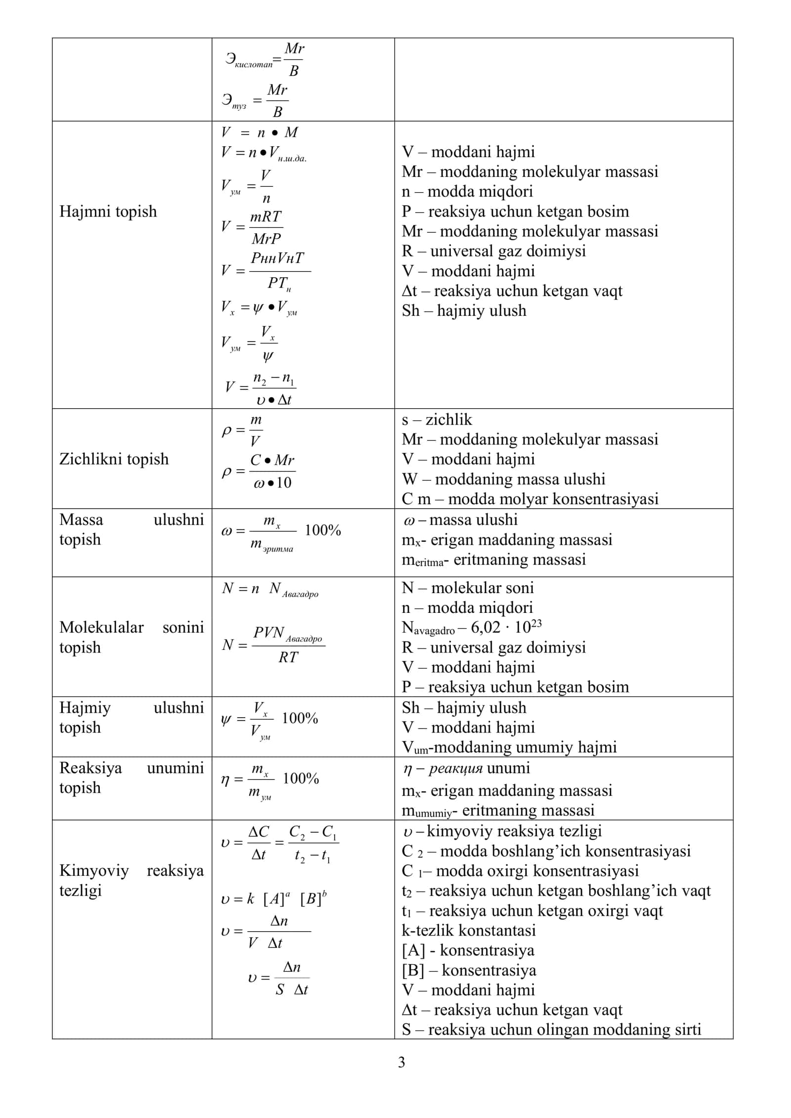 Masalalar yechishda kerak boladigan eng muhim formulalar KIMYO VA FIZIKA UCHUN 3